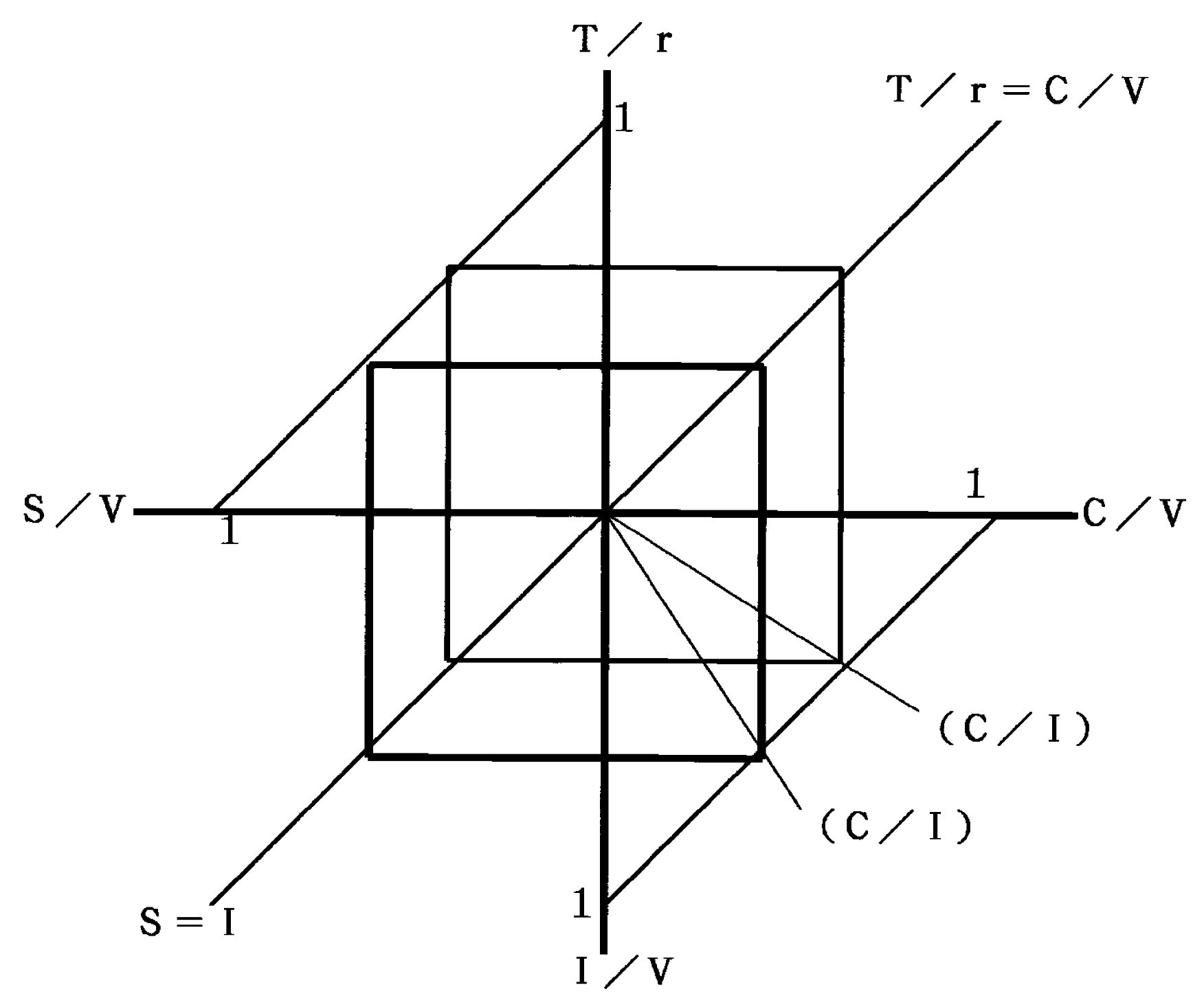 Systems 05 00016 g005
