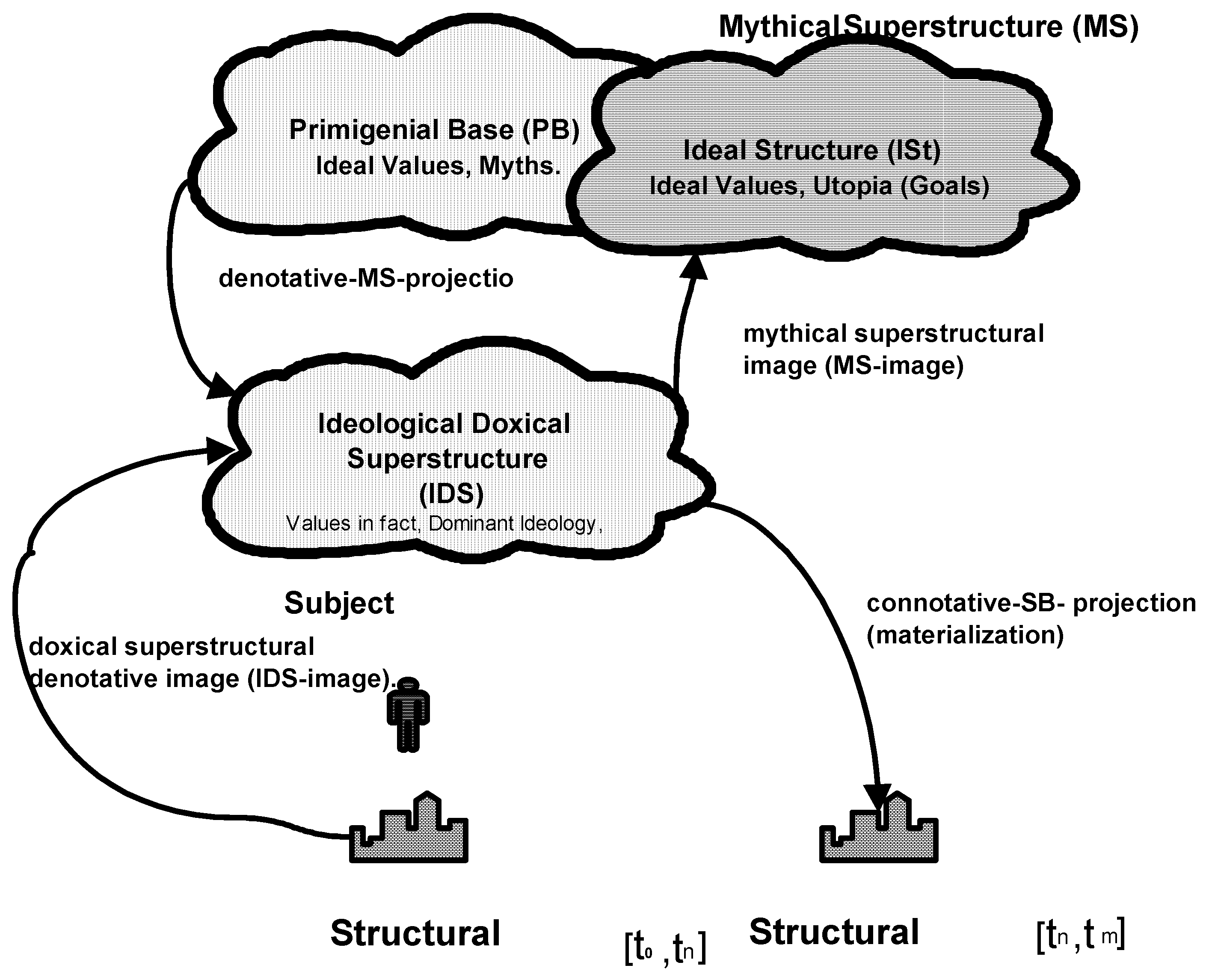Systems 05 00021 g001