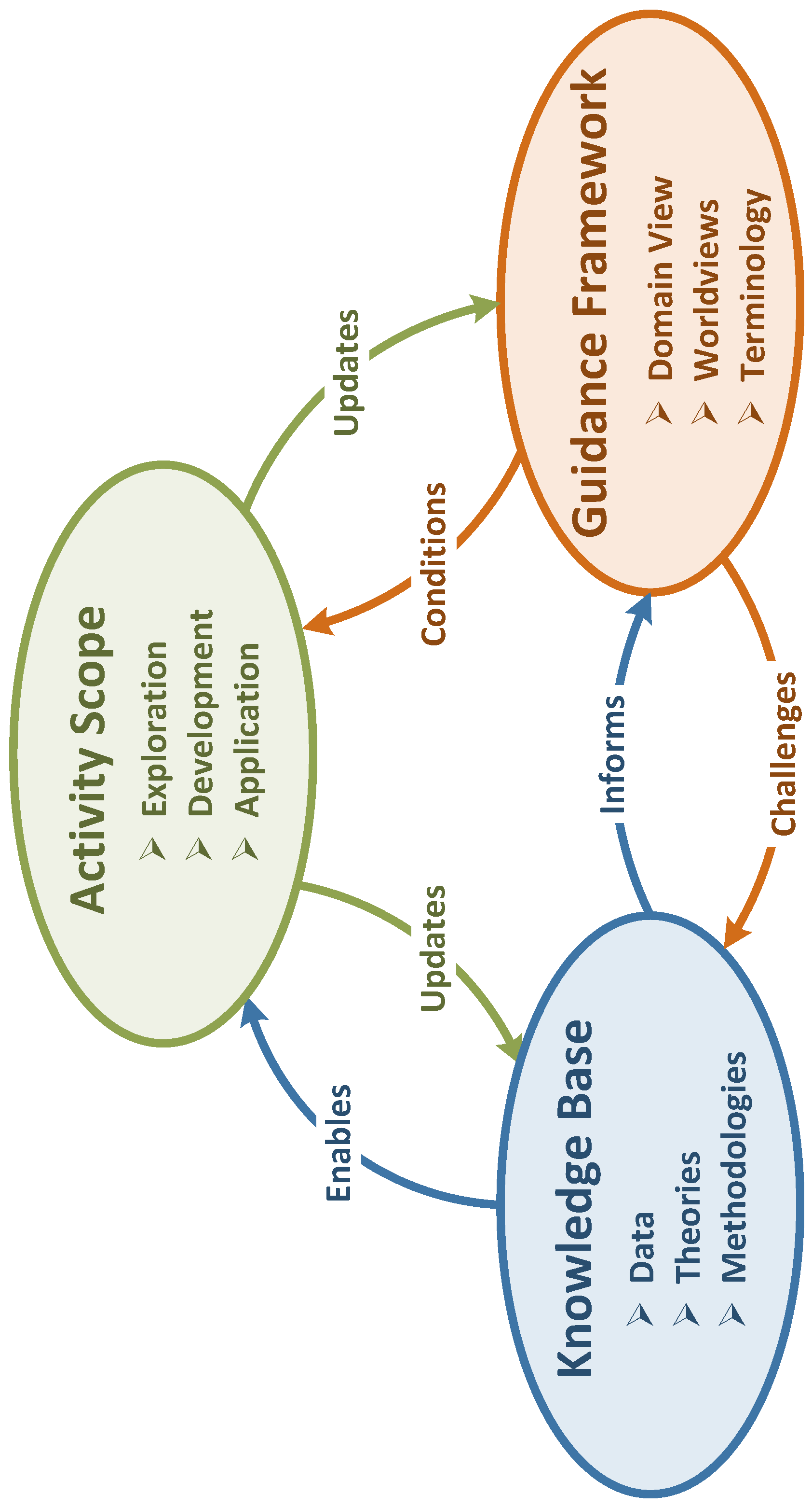 Systems 05 00025 g001