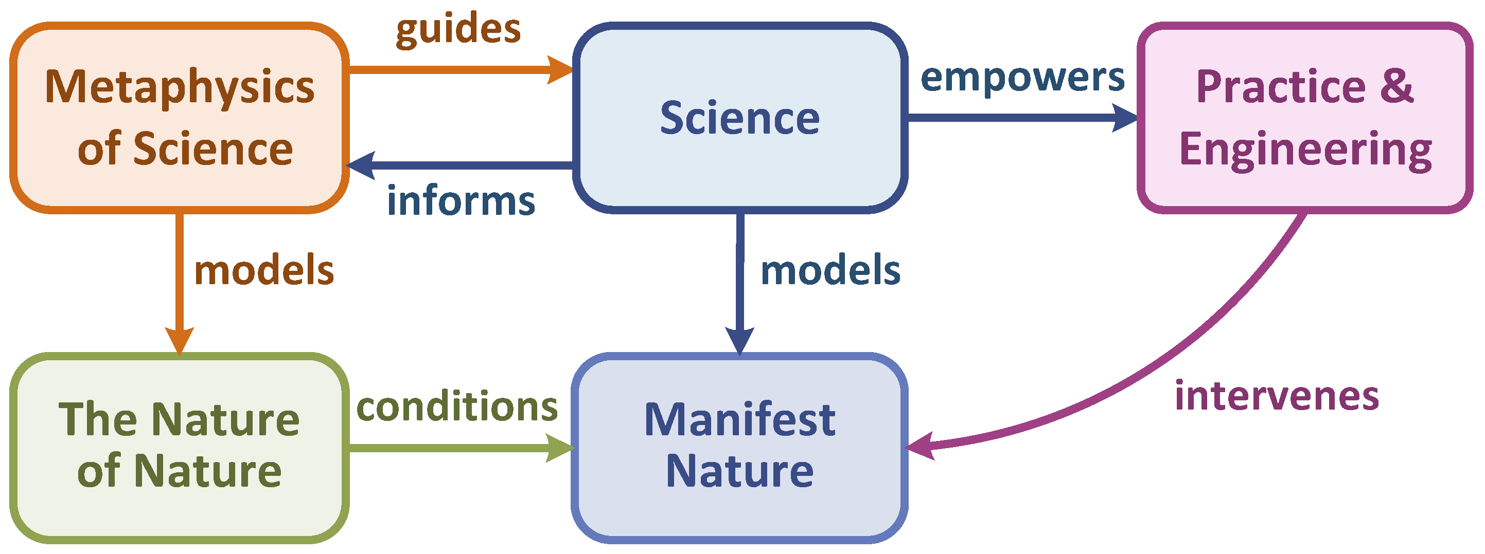 Systems 05 00025 g002