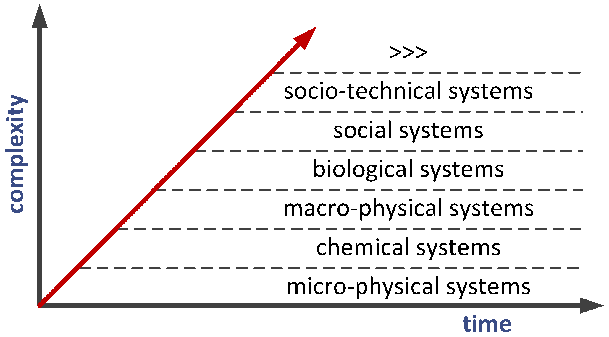 Systems 05 00025 g004