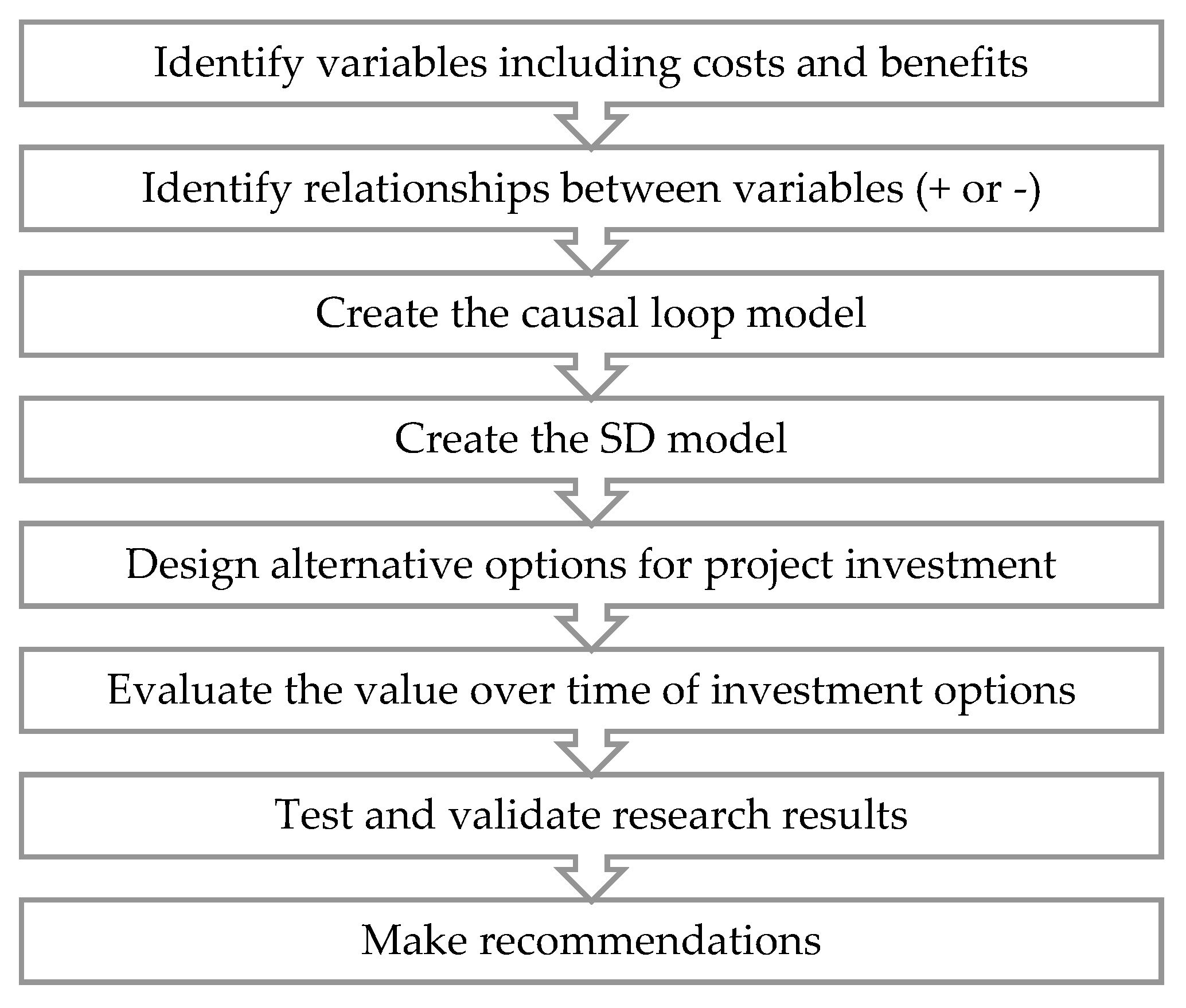 Systems 05 00029 g001