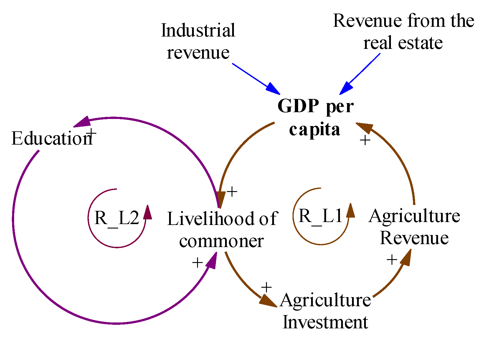 Systems 05 00029 g005