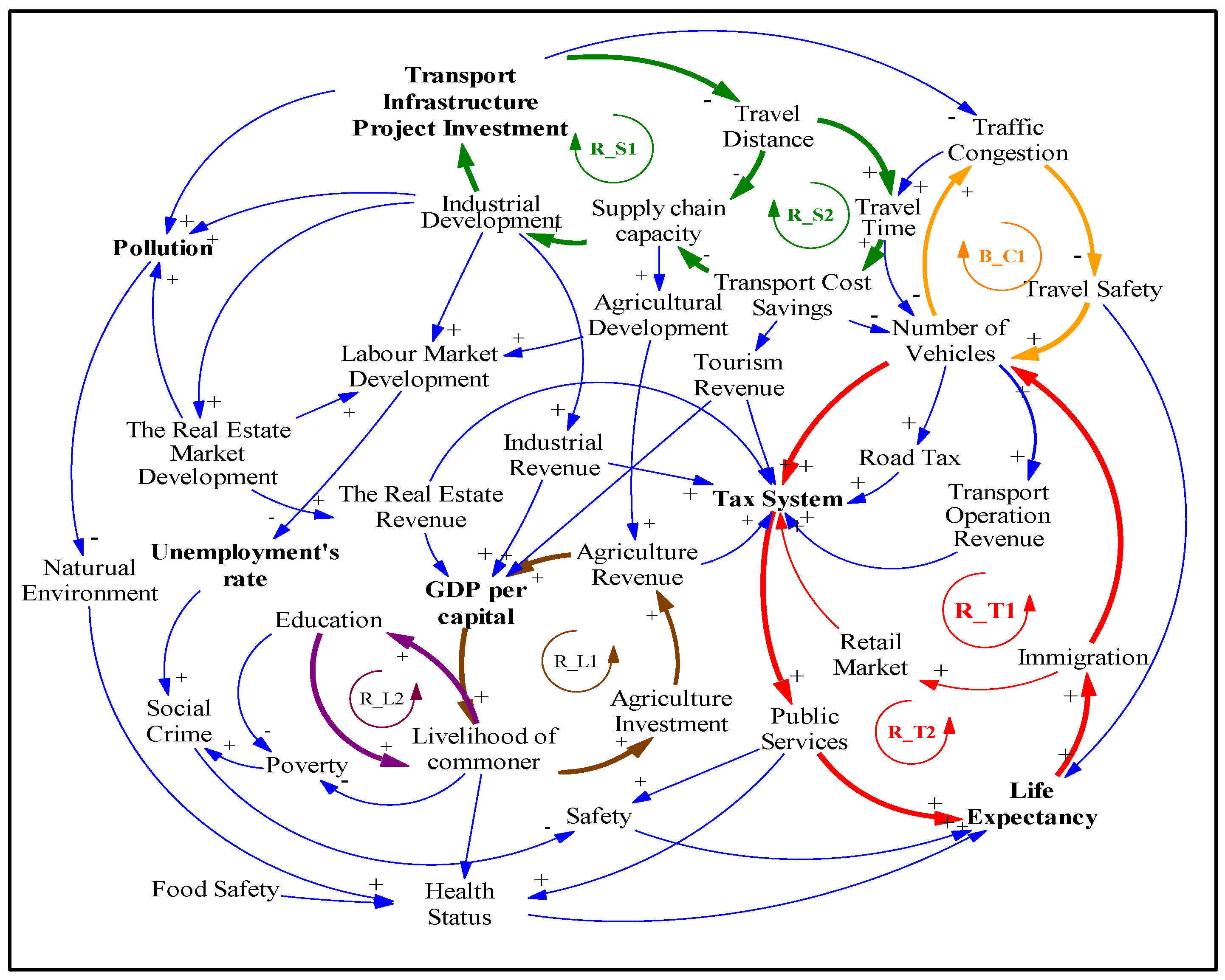Systems 05 00029 g006