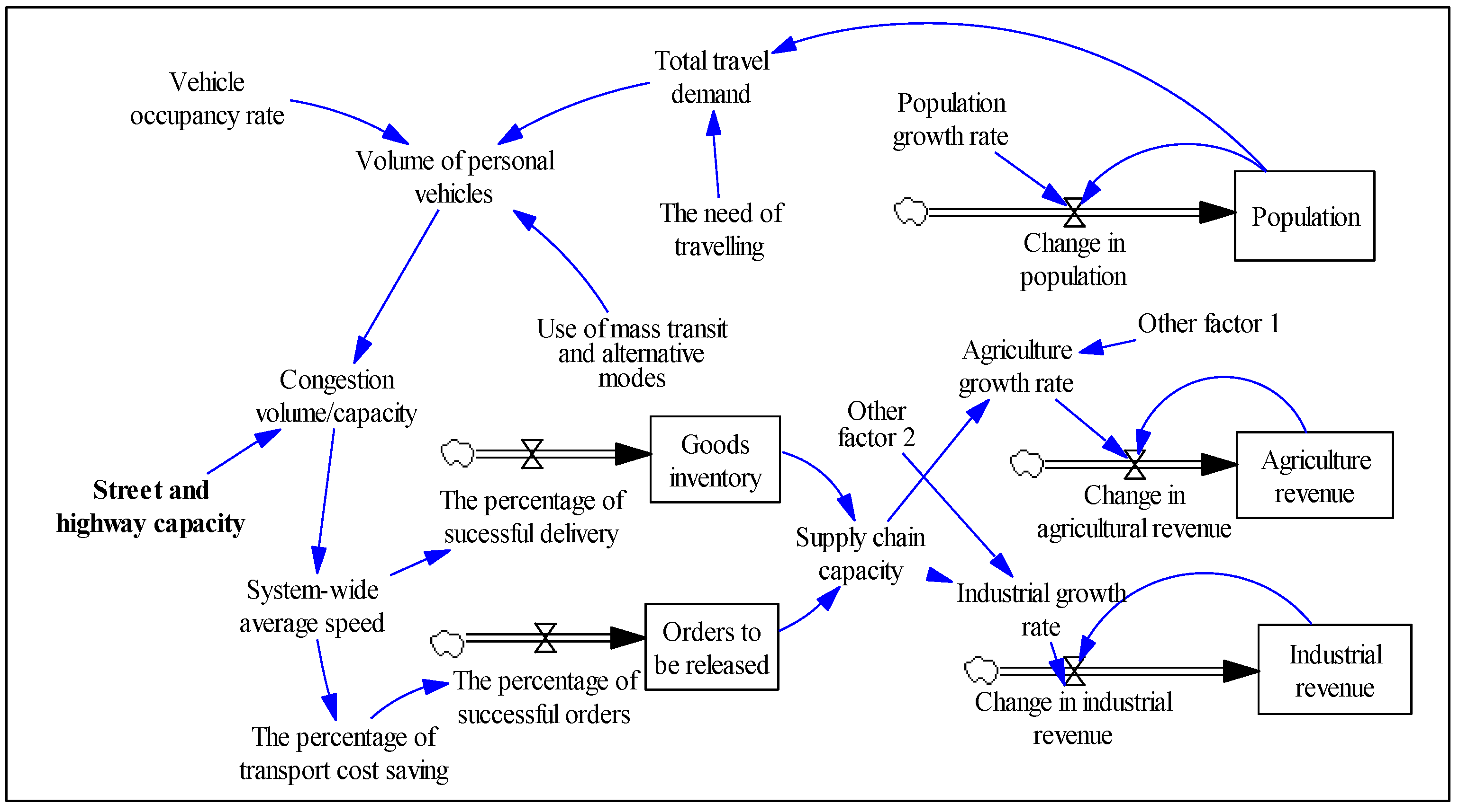 Systems 05 00029 g007