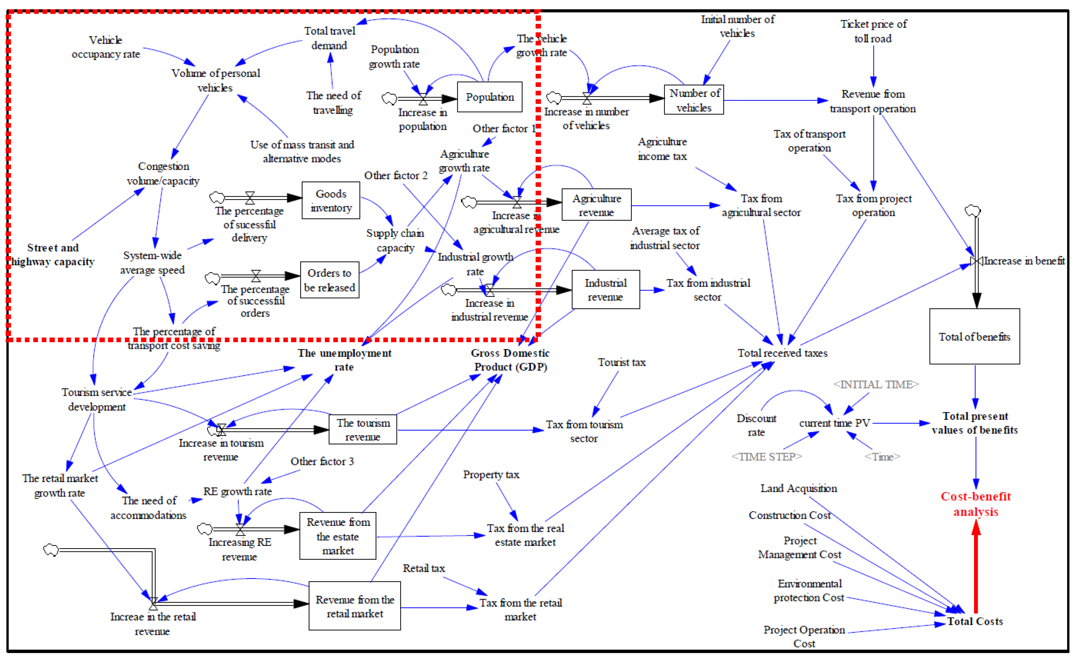 Systems 05 00029 g008
