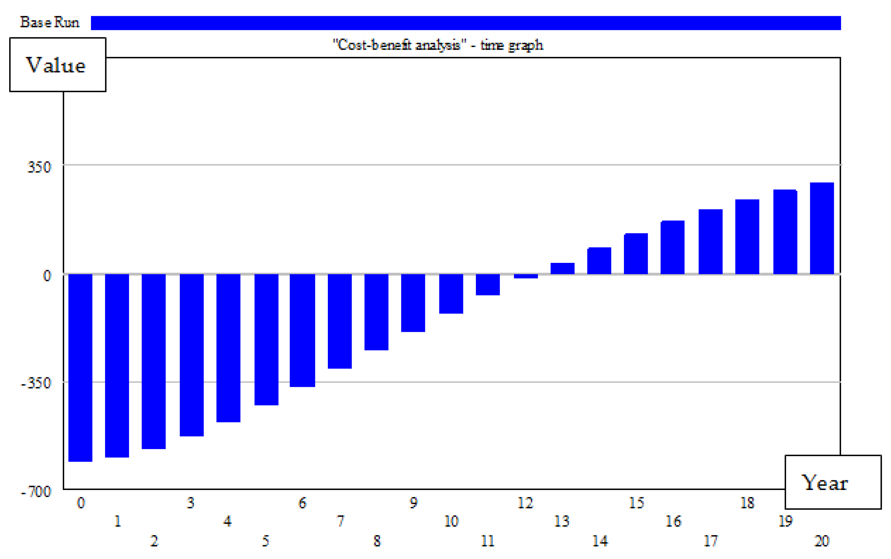 Systems 05 00029 g009