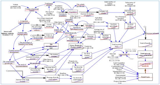 Systems 05 00029 g012 550