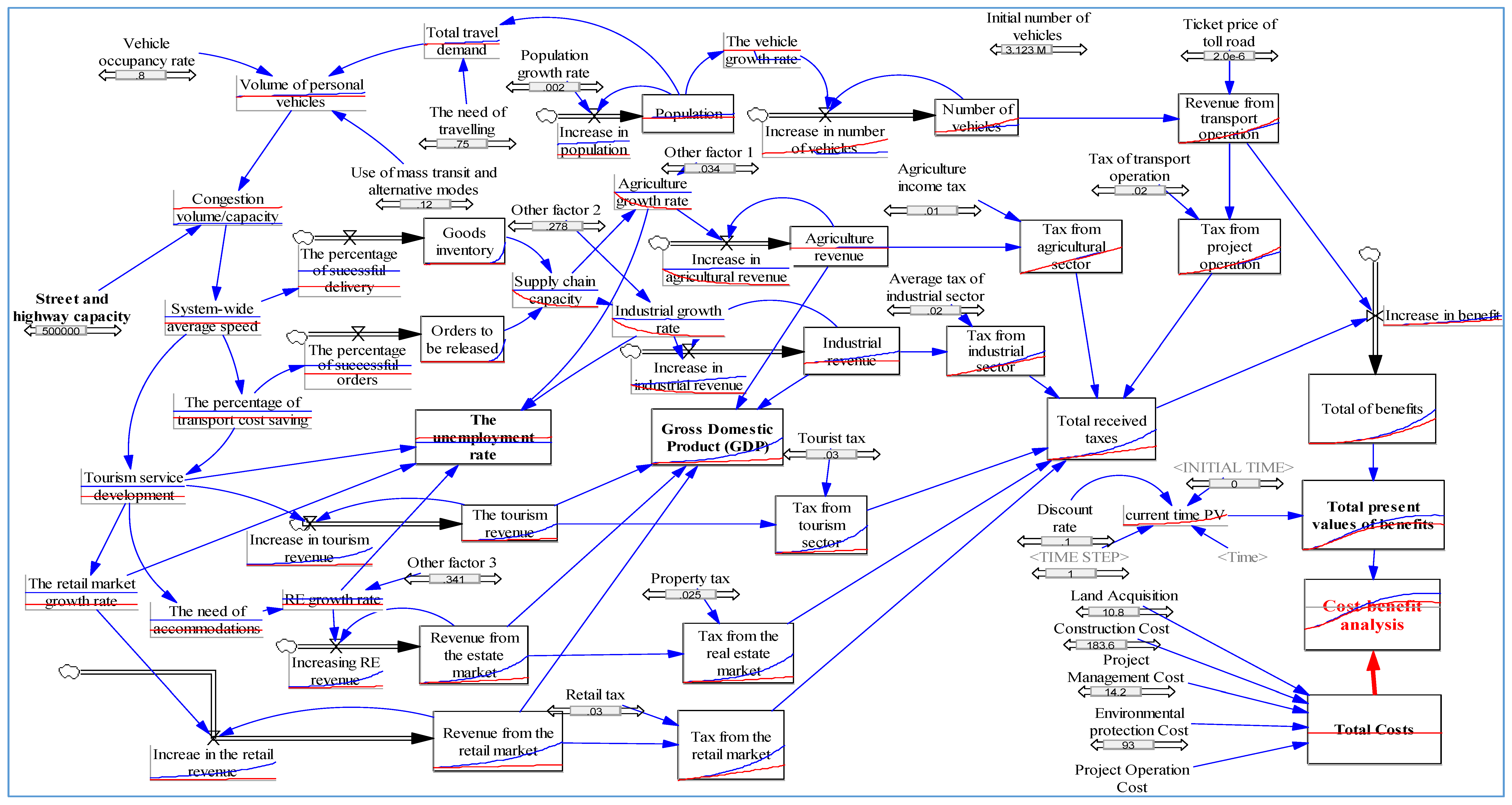Systems 05 00029 g012