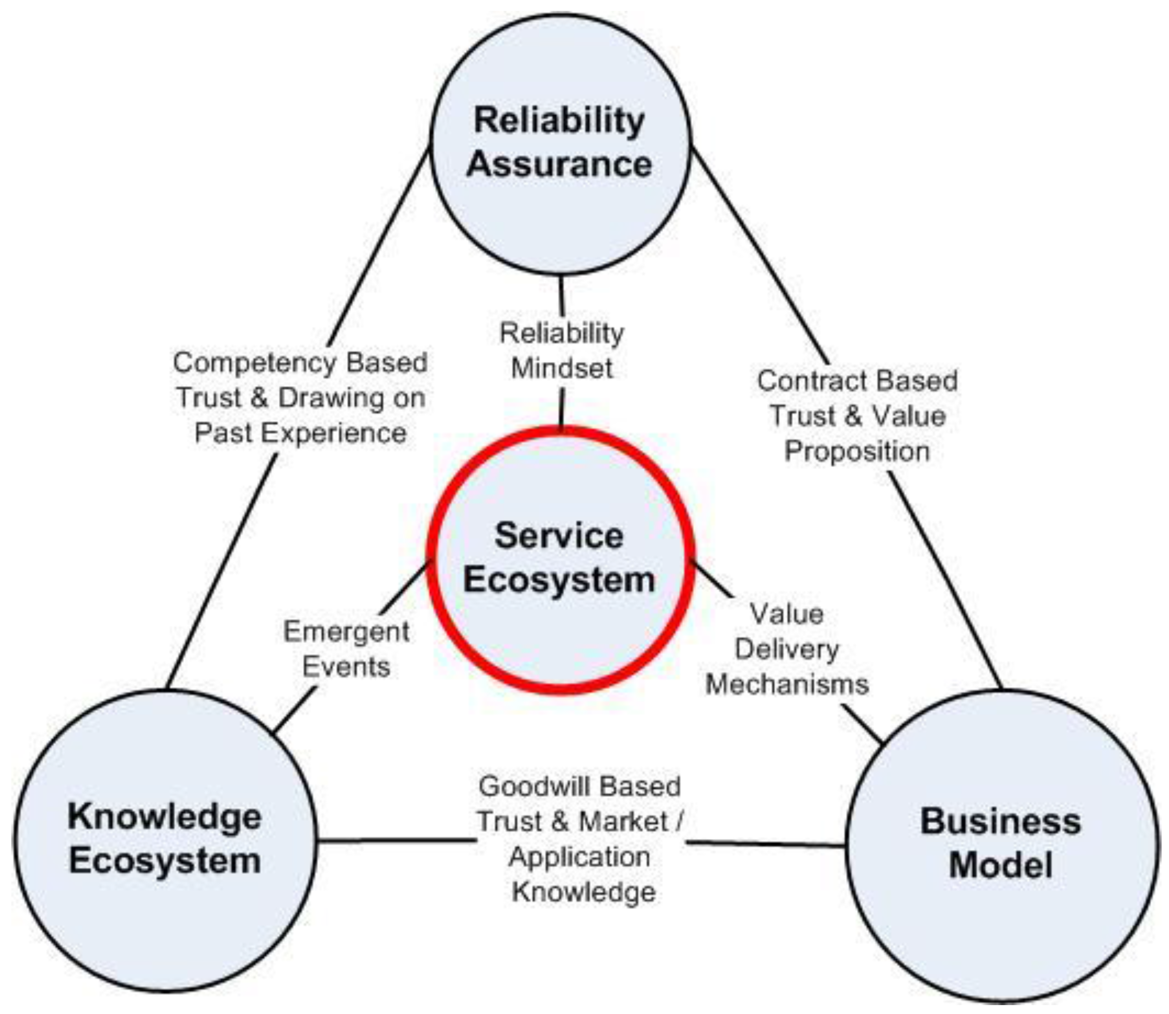 Systems 05 00032 g003