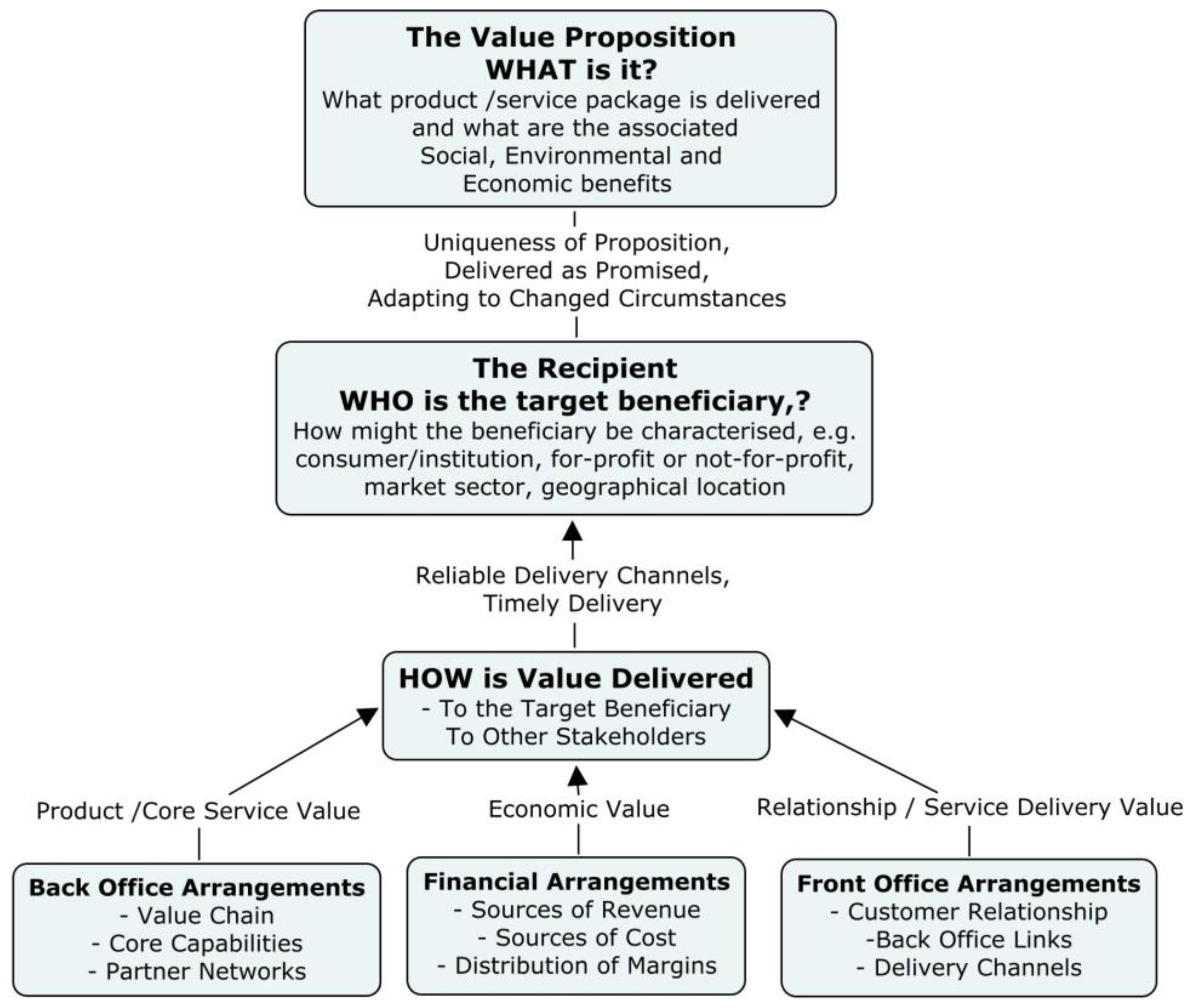 Systems 05 00032 g004