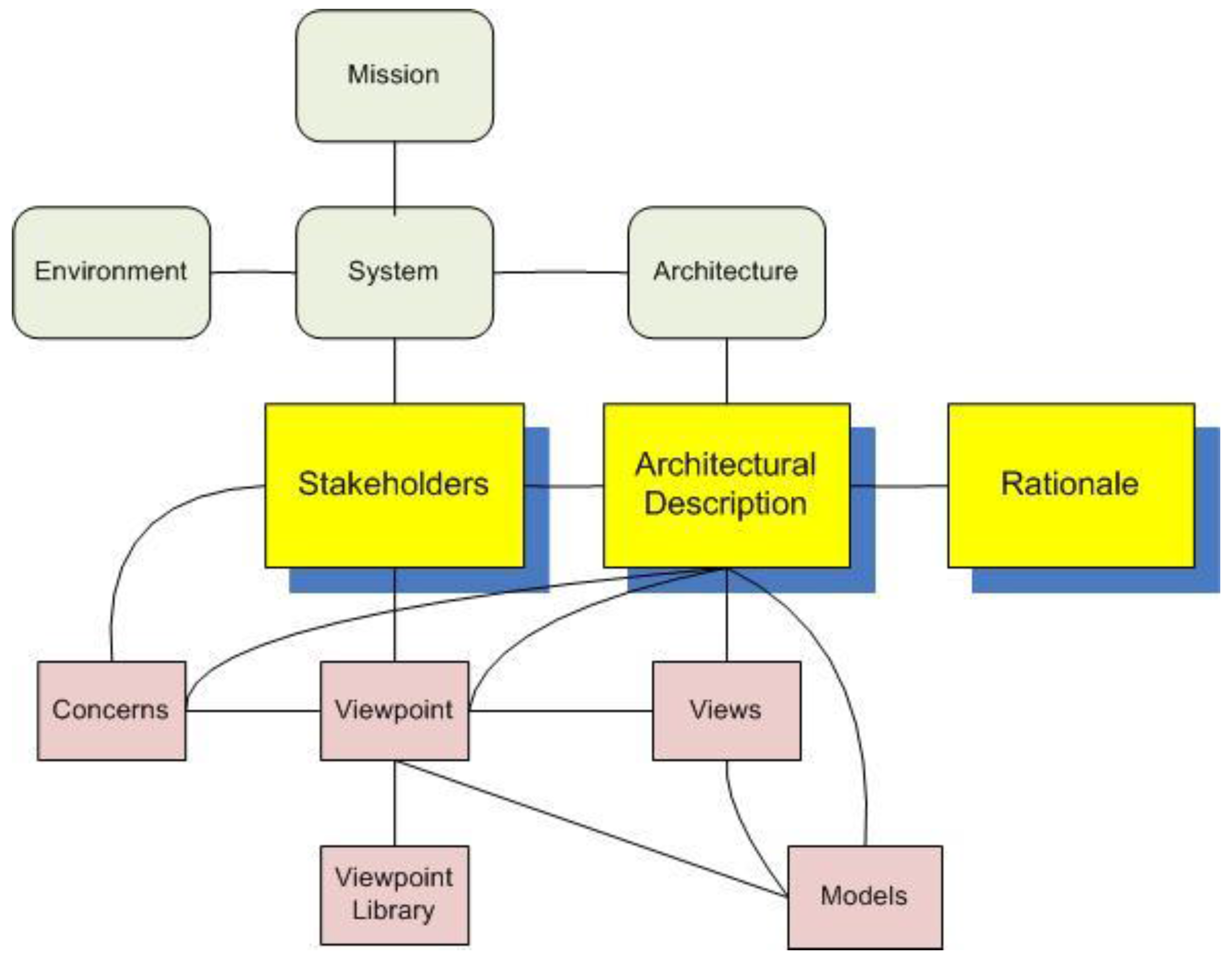 Systems 05 00032 g005