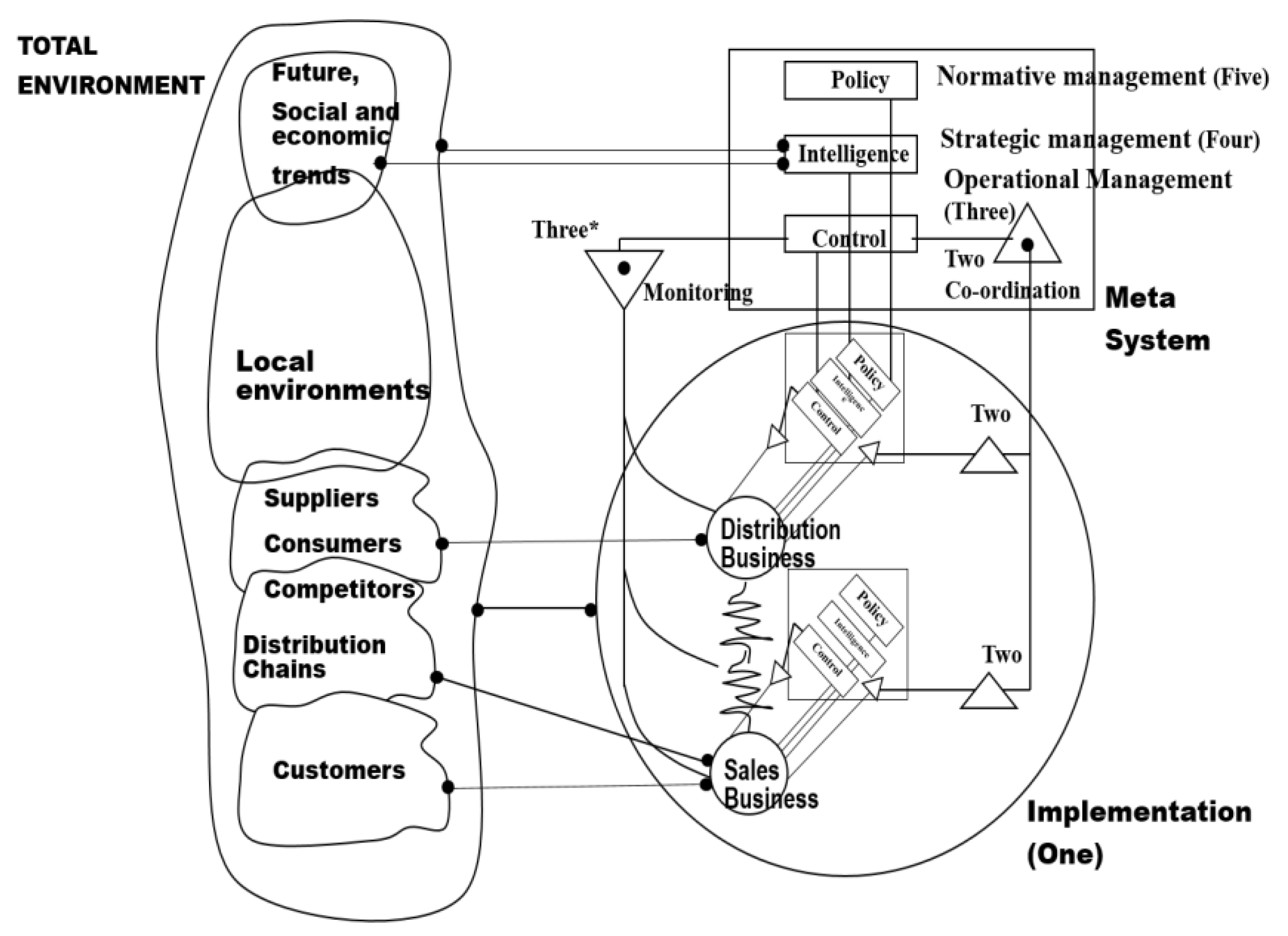 Systems 05 00034 g004