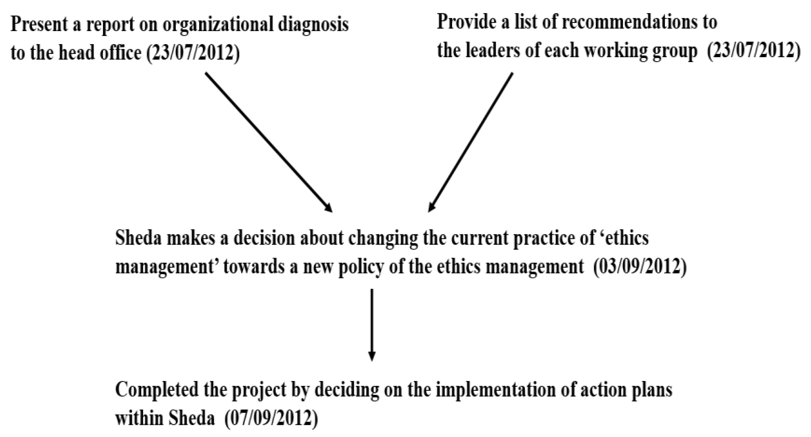 Systems 05 00034 g005