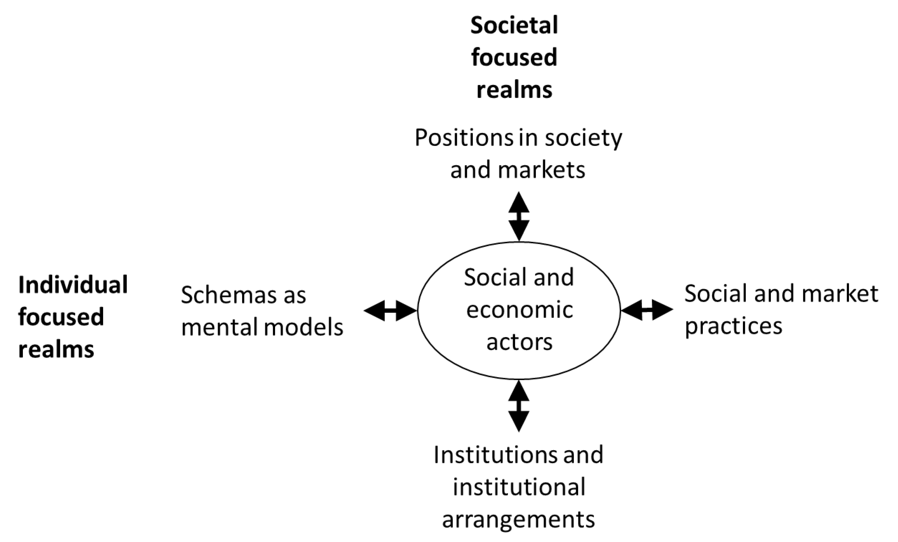 Systems 05 00038 g001