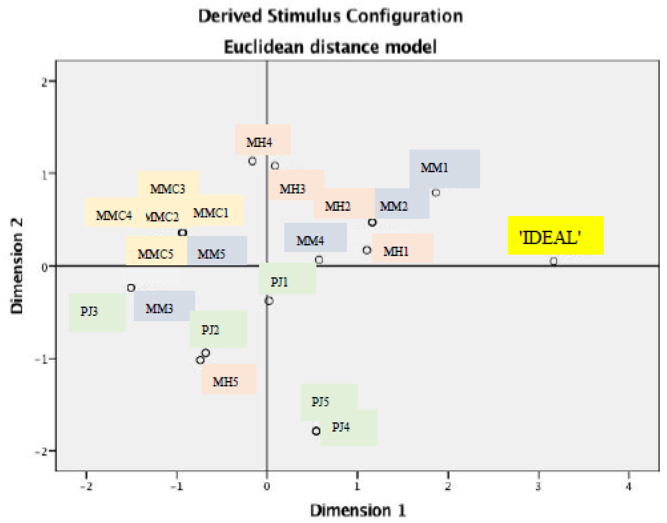 Systems 05 00039 g001
