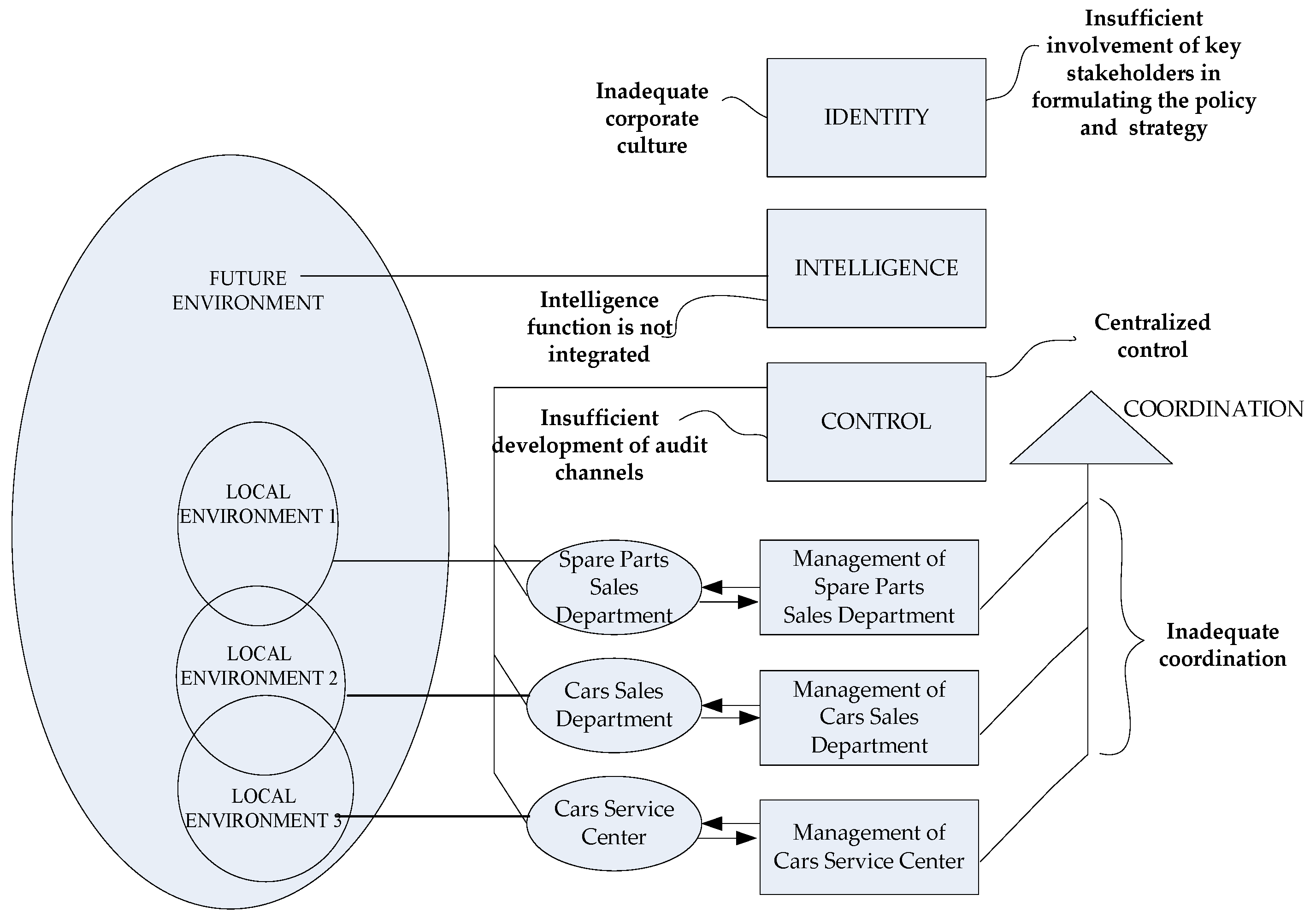 Systems 05 00040 g002