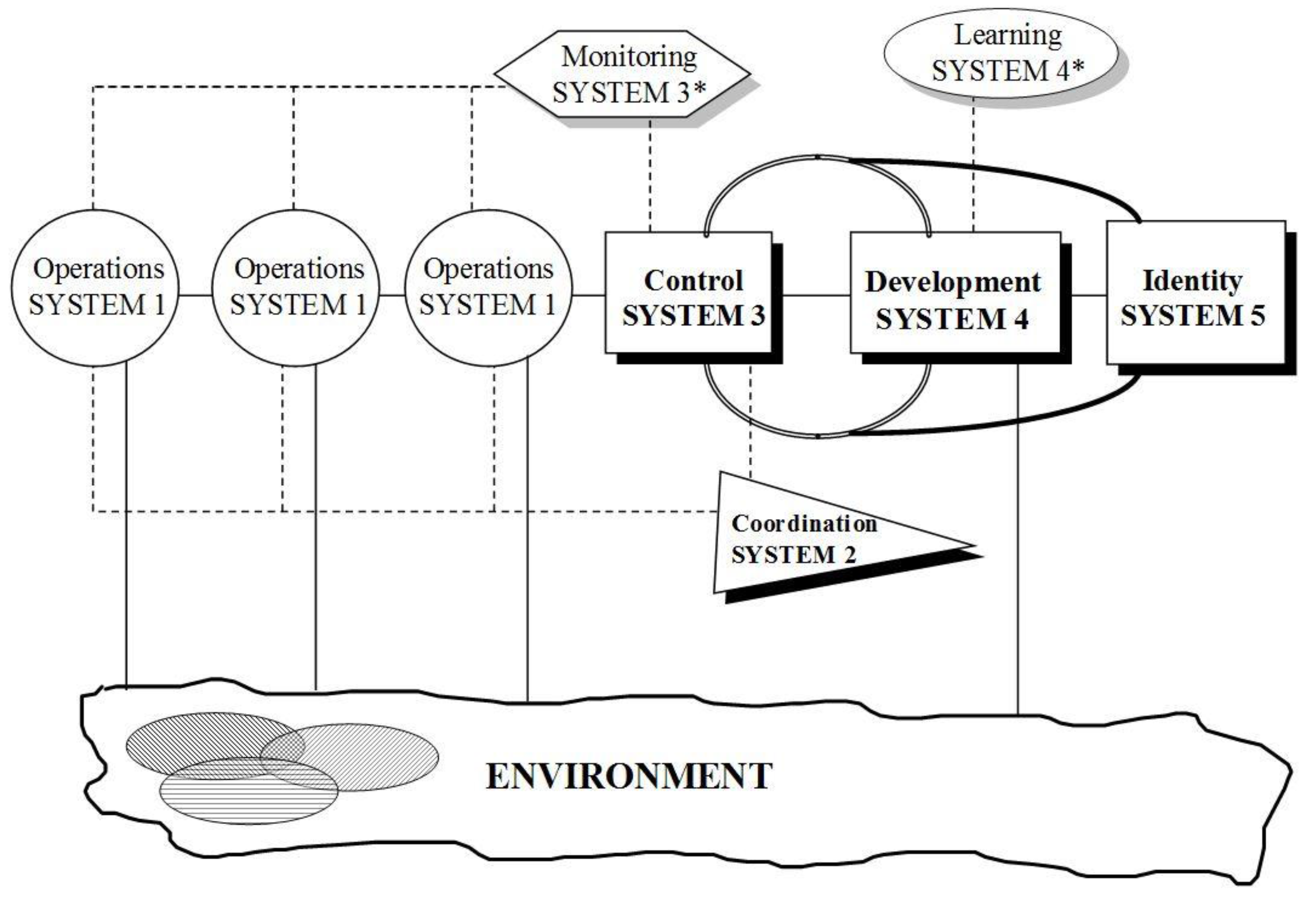 Systems 05 00044 g002 Systems 05 00044 g002