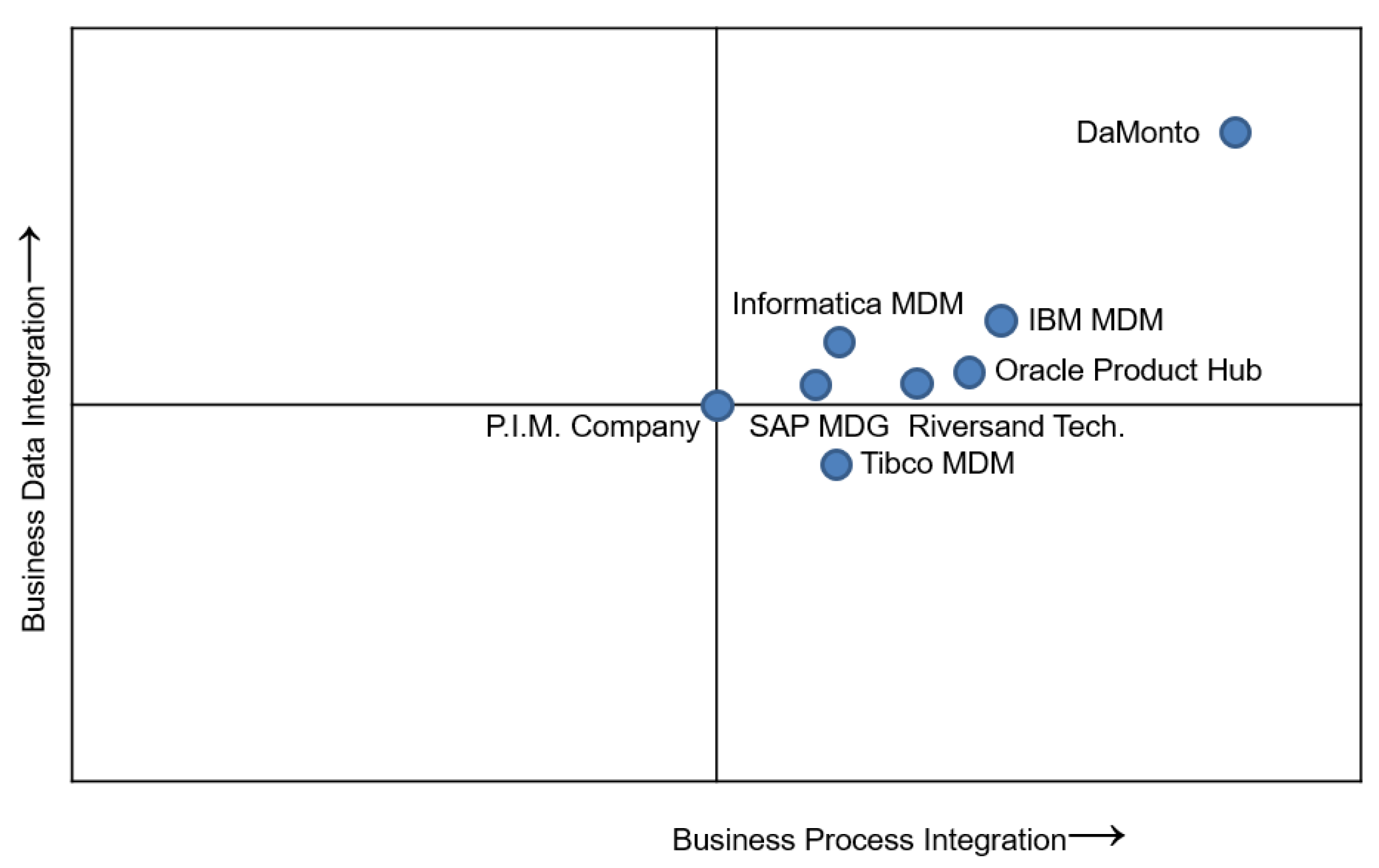 Systems 05 00045 g002