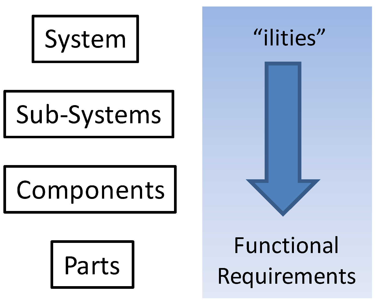 Systems 05 00048 g001