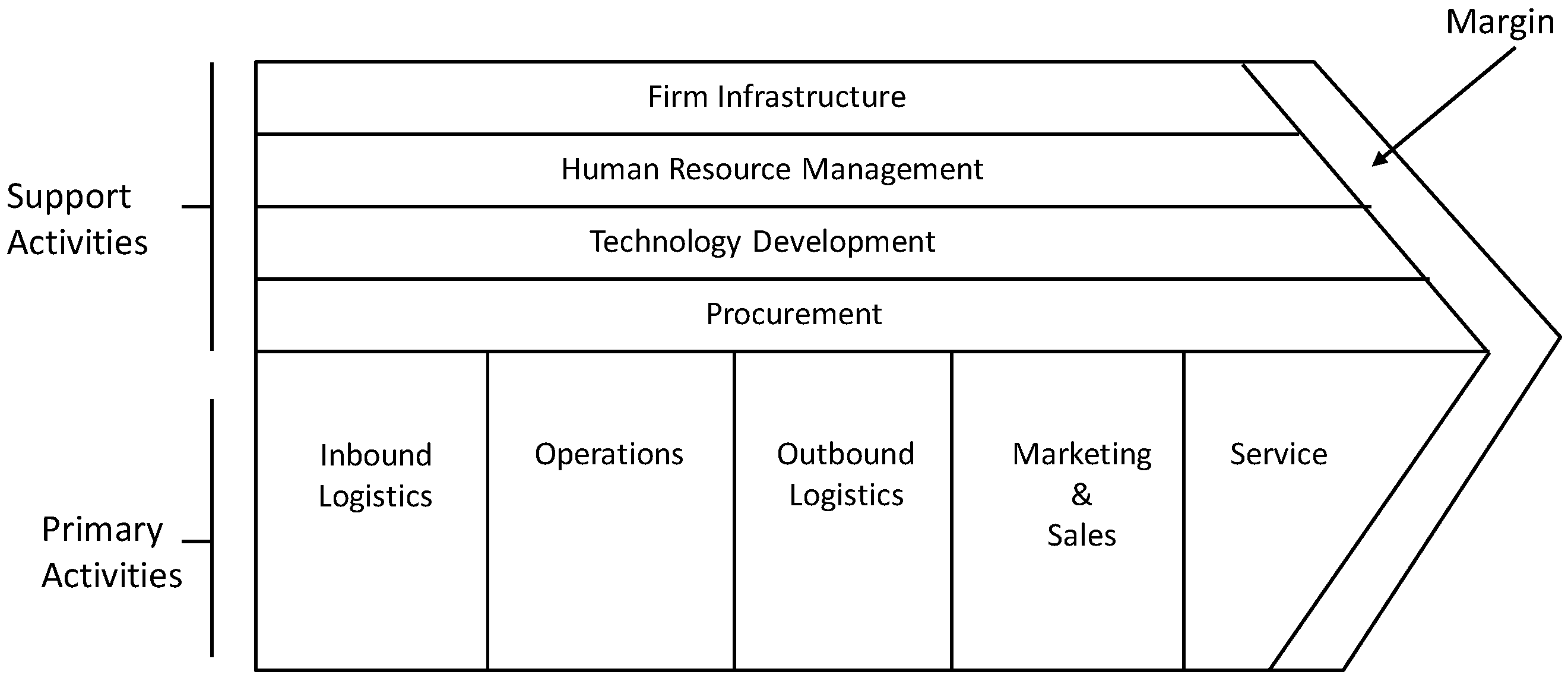 Systems 05 00050 g002 Systems 05 00050 g002