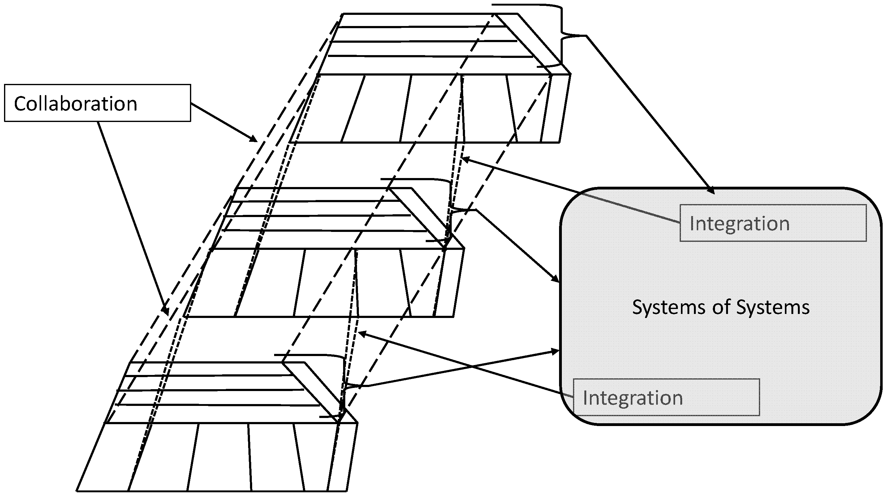 Systems 05 00050 g005 Systems 05 00050 g005