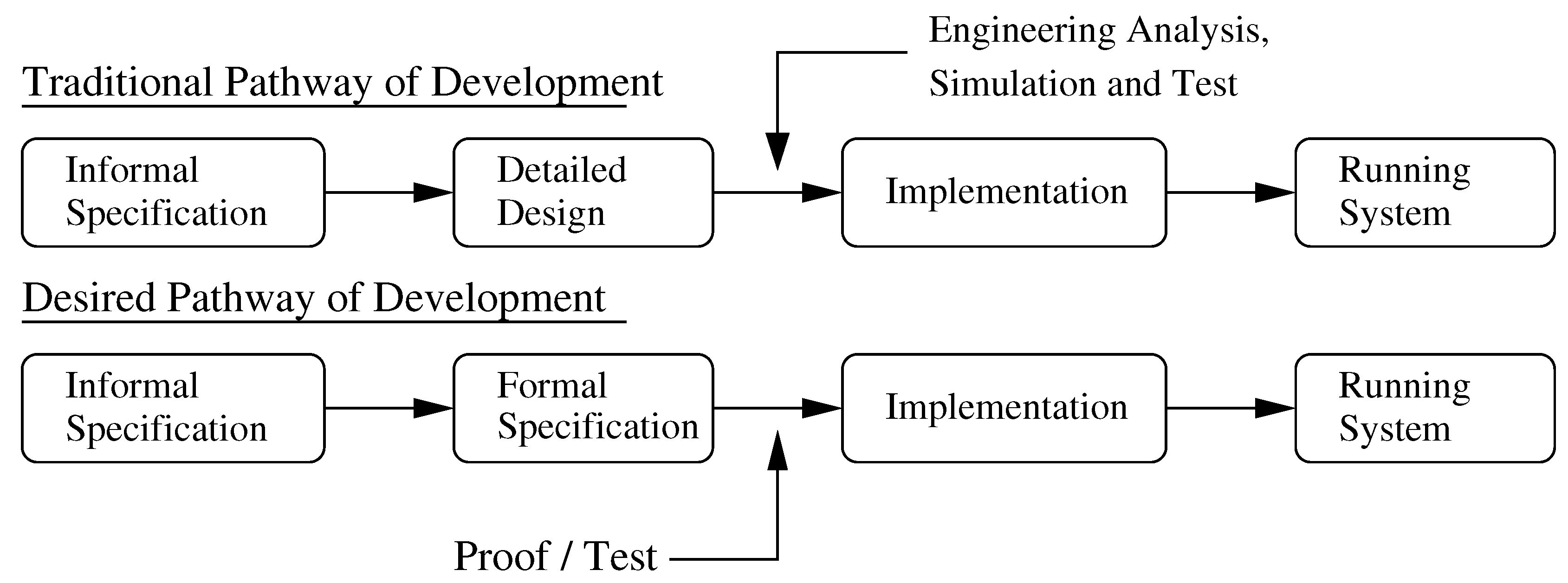 Systems 06 00002 g001