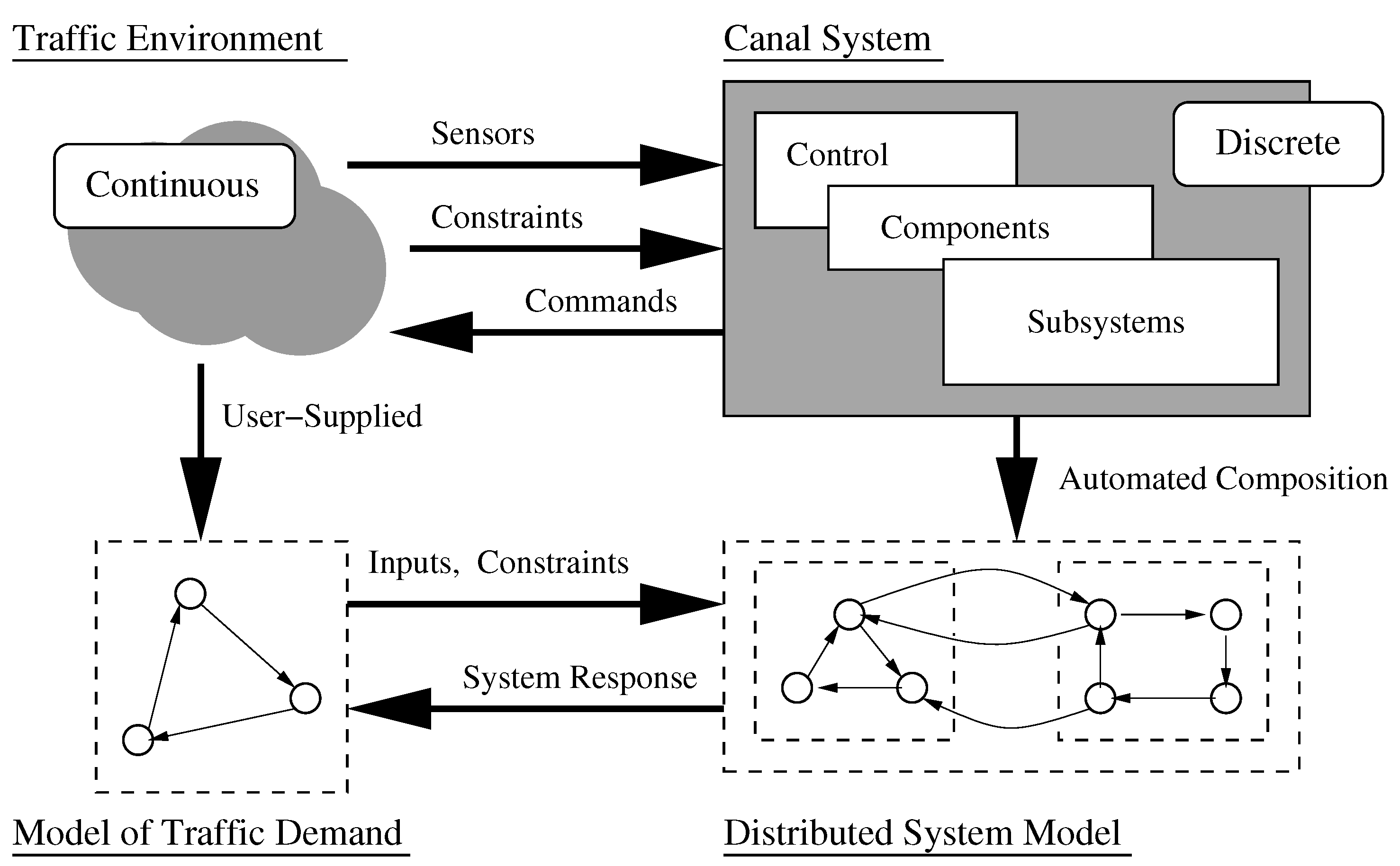 Systems 06 00002 g002