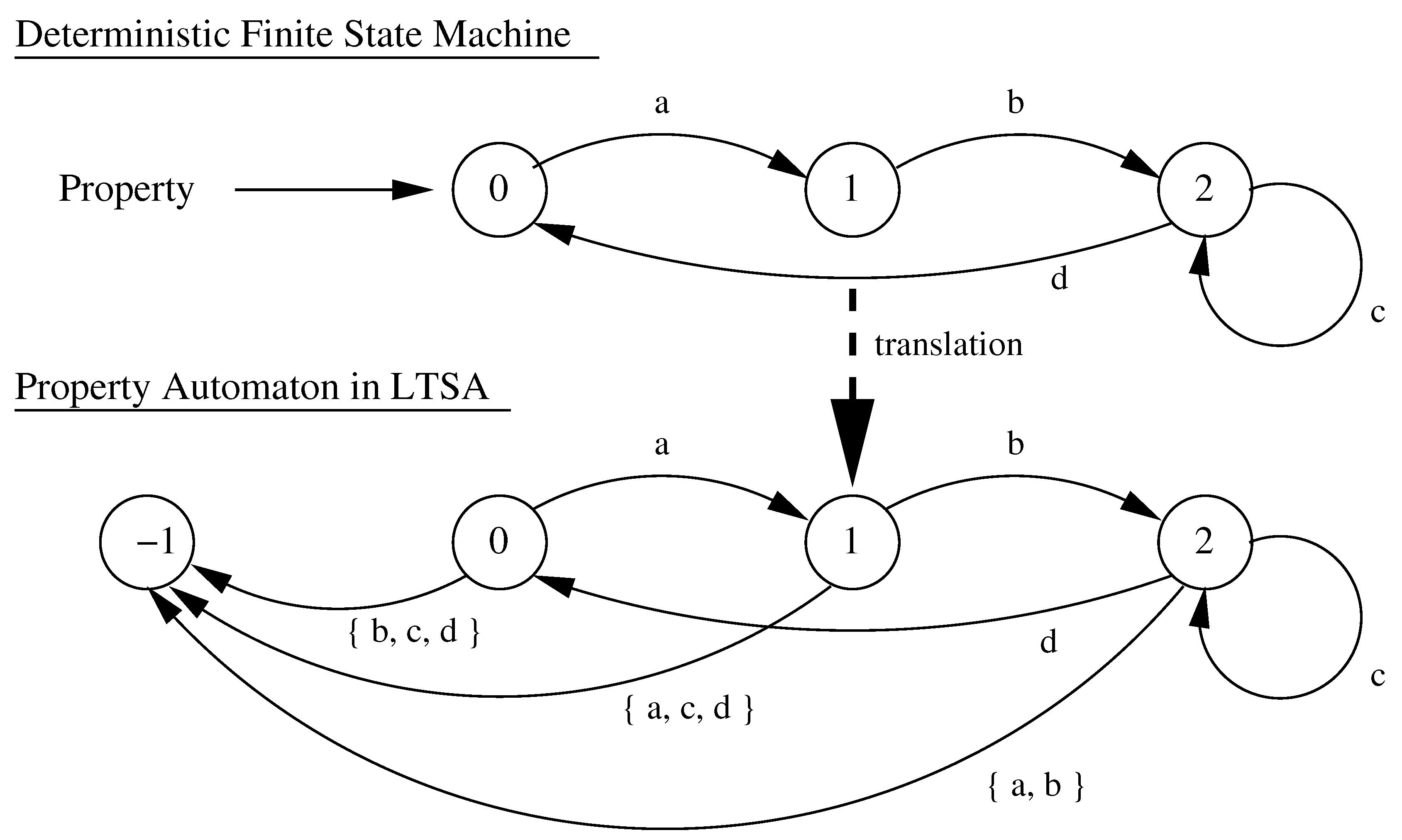 Systems 06 00002 g004