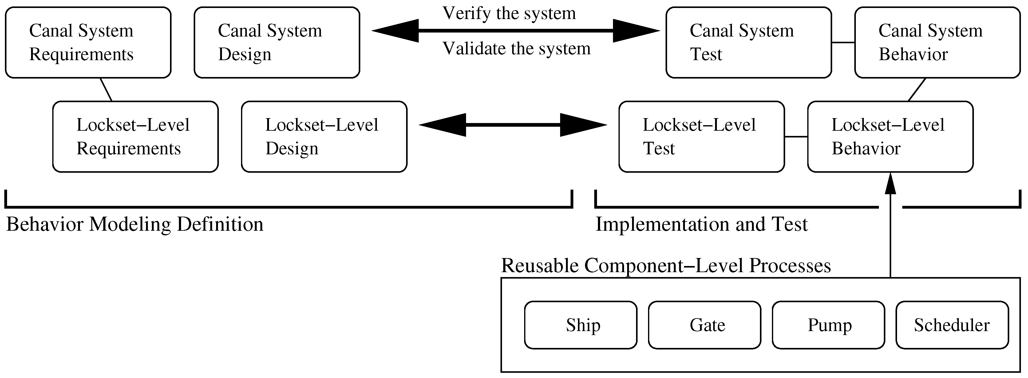 Systems 06 00002 g009