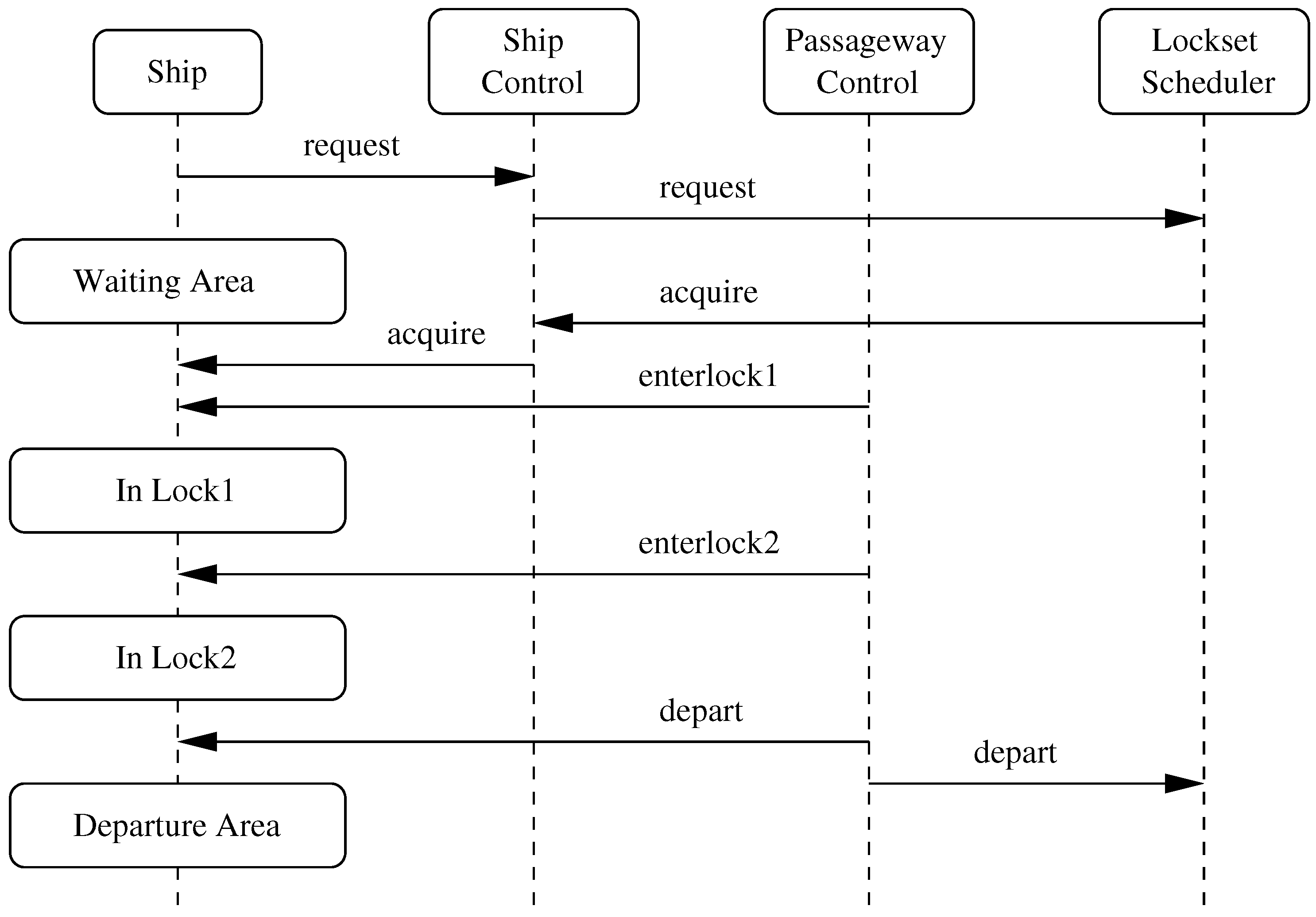 Systems 06 00002 g011