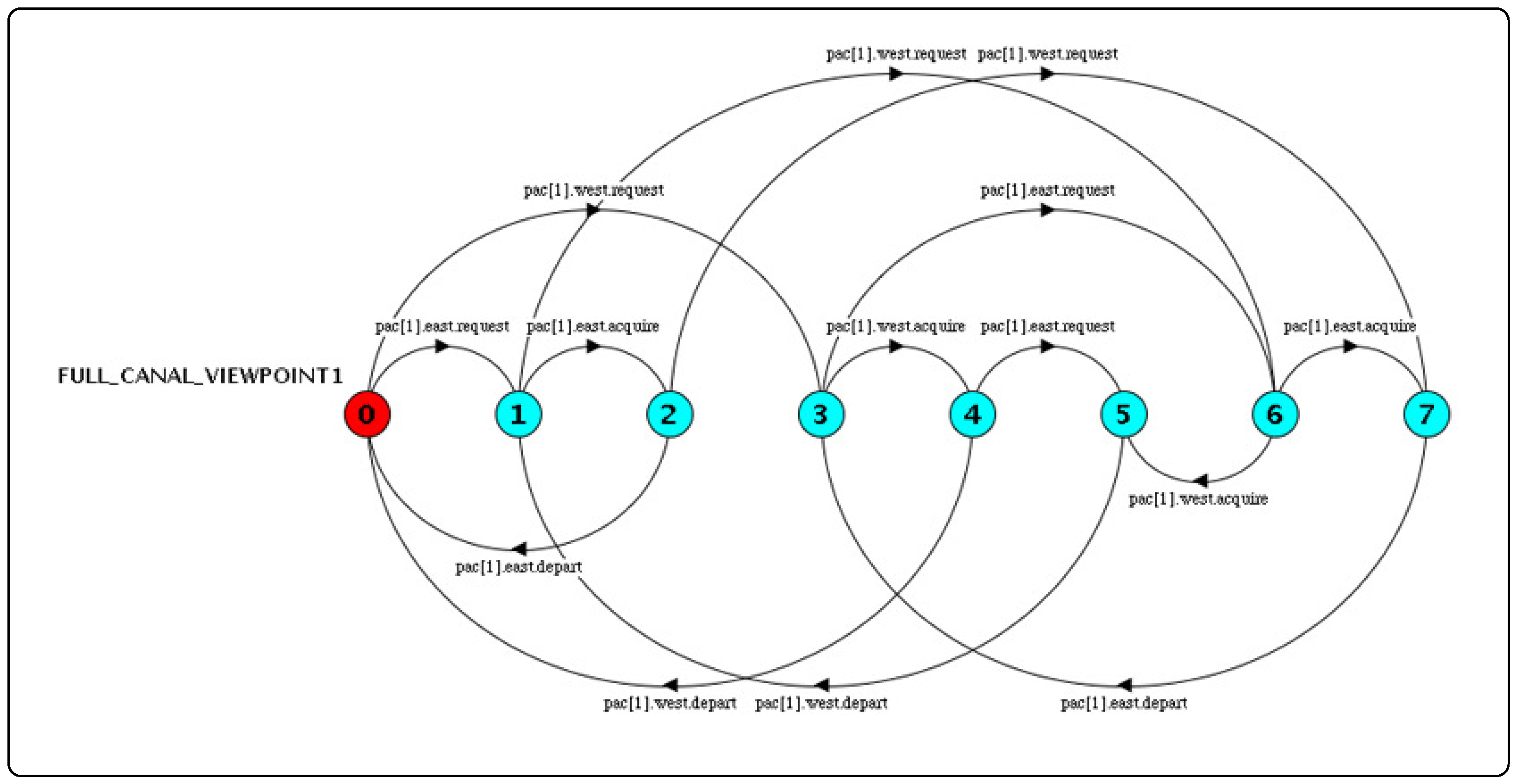 Systems 06 00002 g016