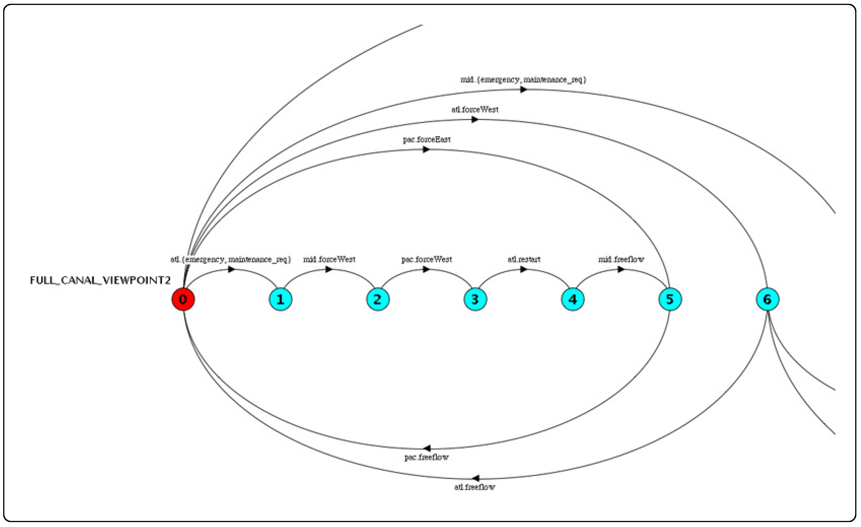 Systems 06 00002 g018