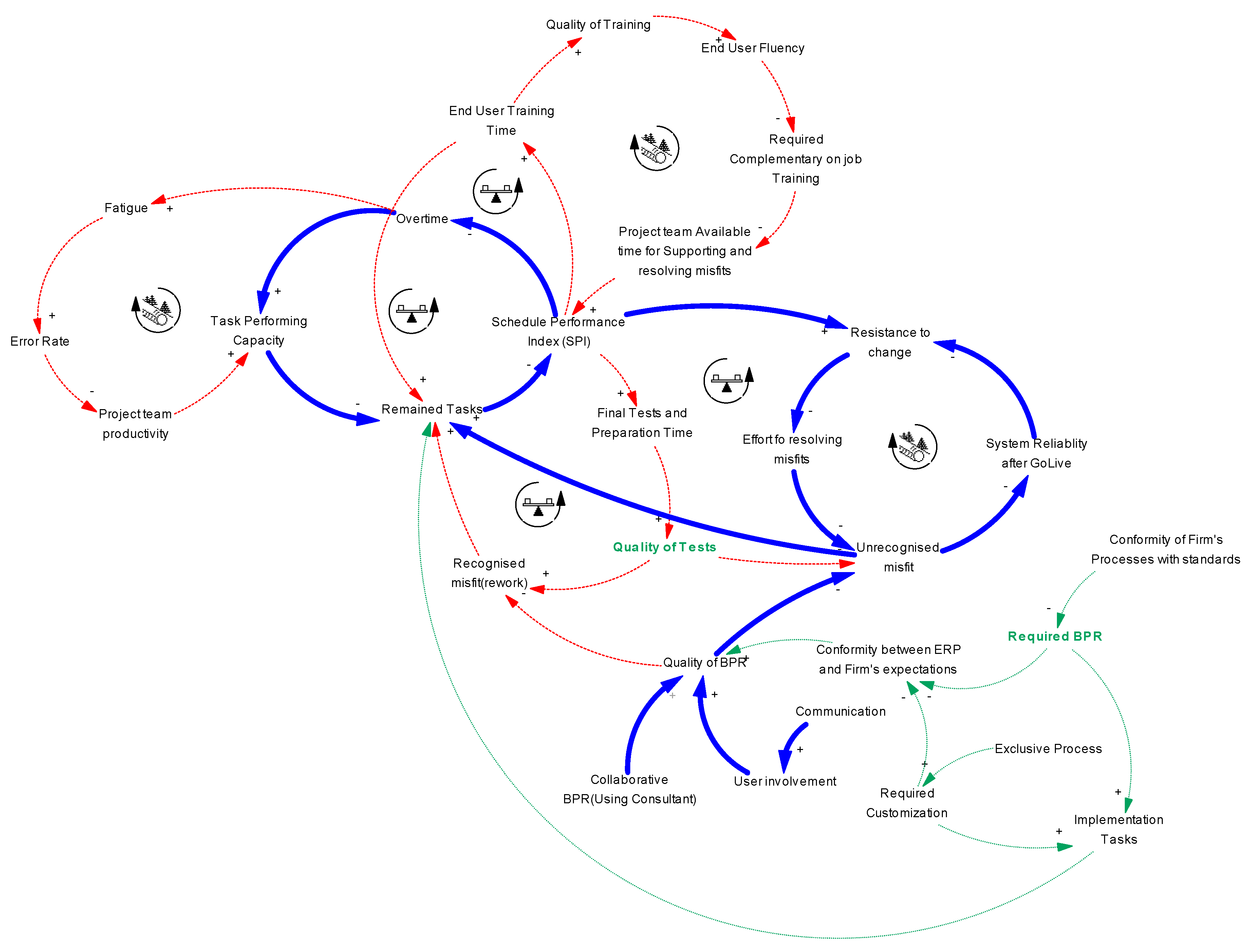 Systems 06 00003 g003