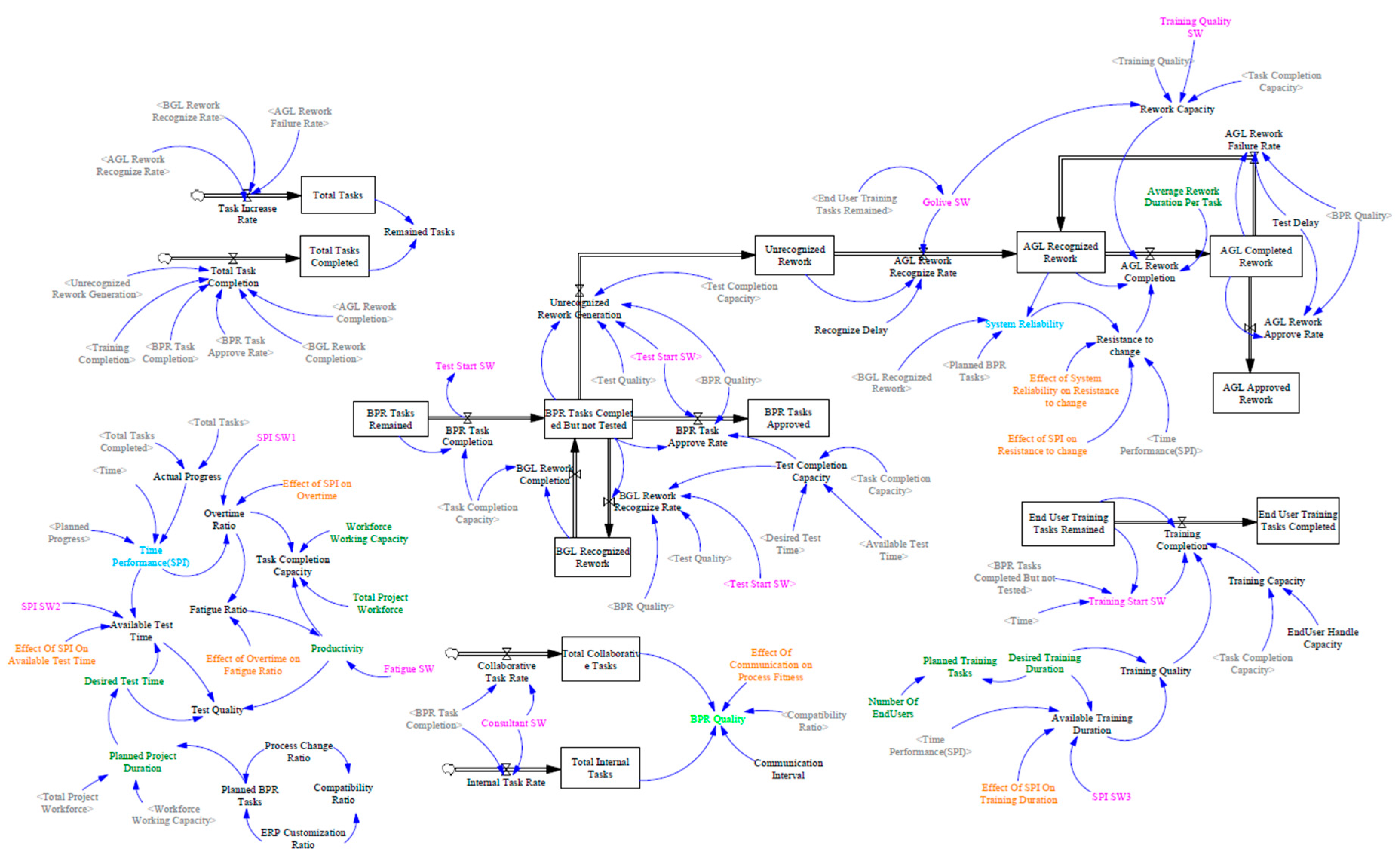 Systems 06 00003 g004
