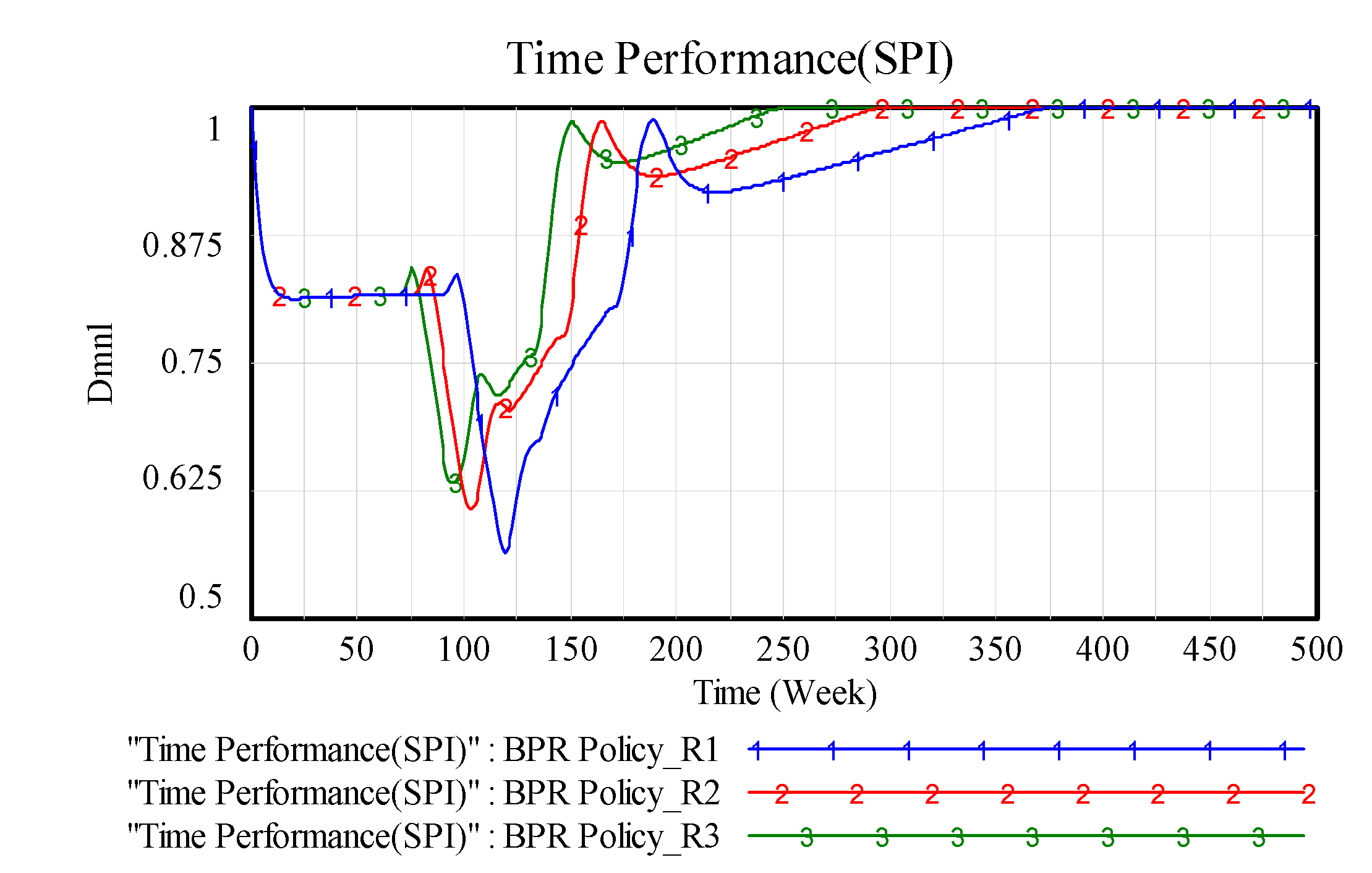 Systems 06 00003 g005