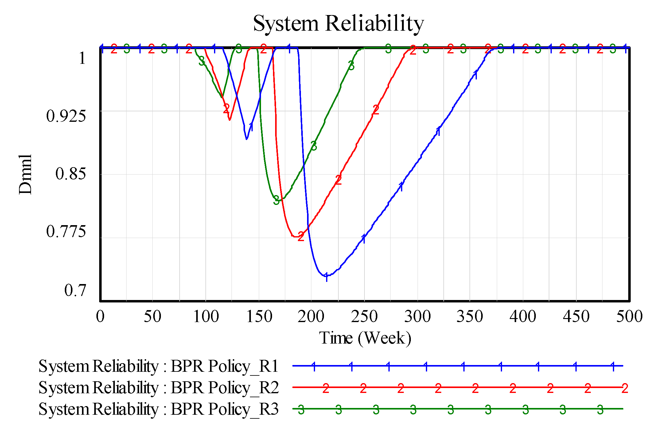 Systems 06 00003 g006