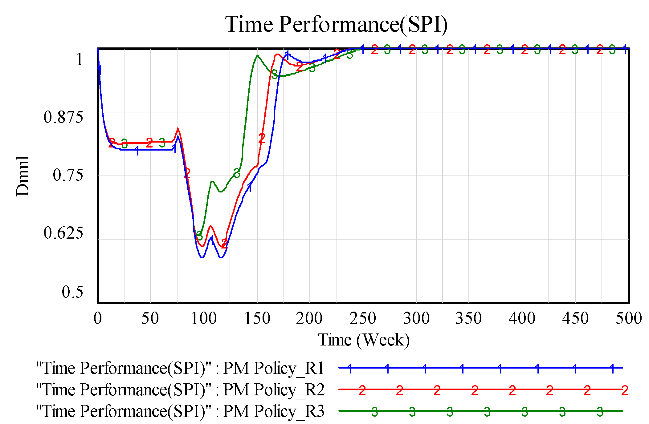 Systems 06 00003 g007