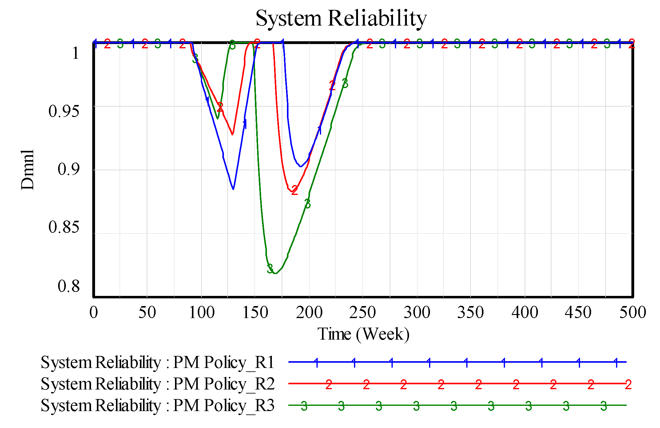 Systems 06 00003 g008