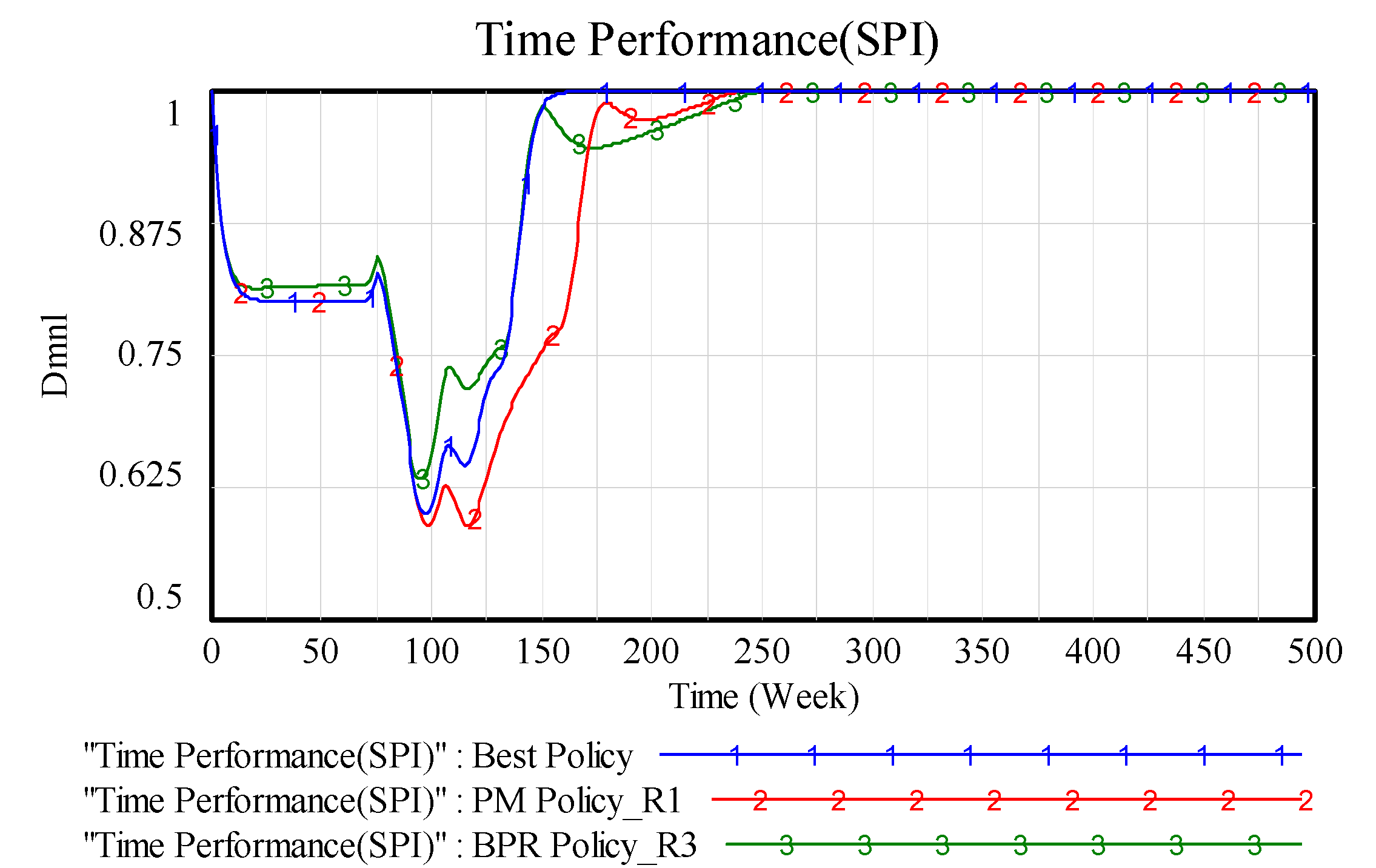 Systems 06 00003 g009