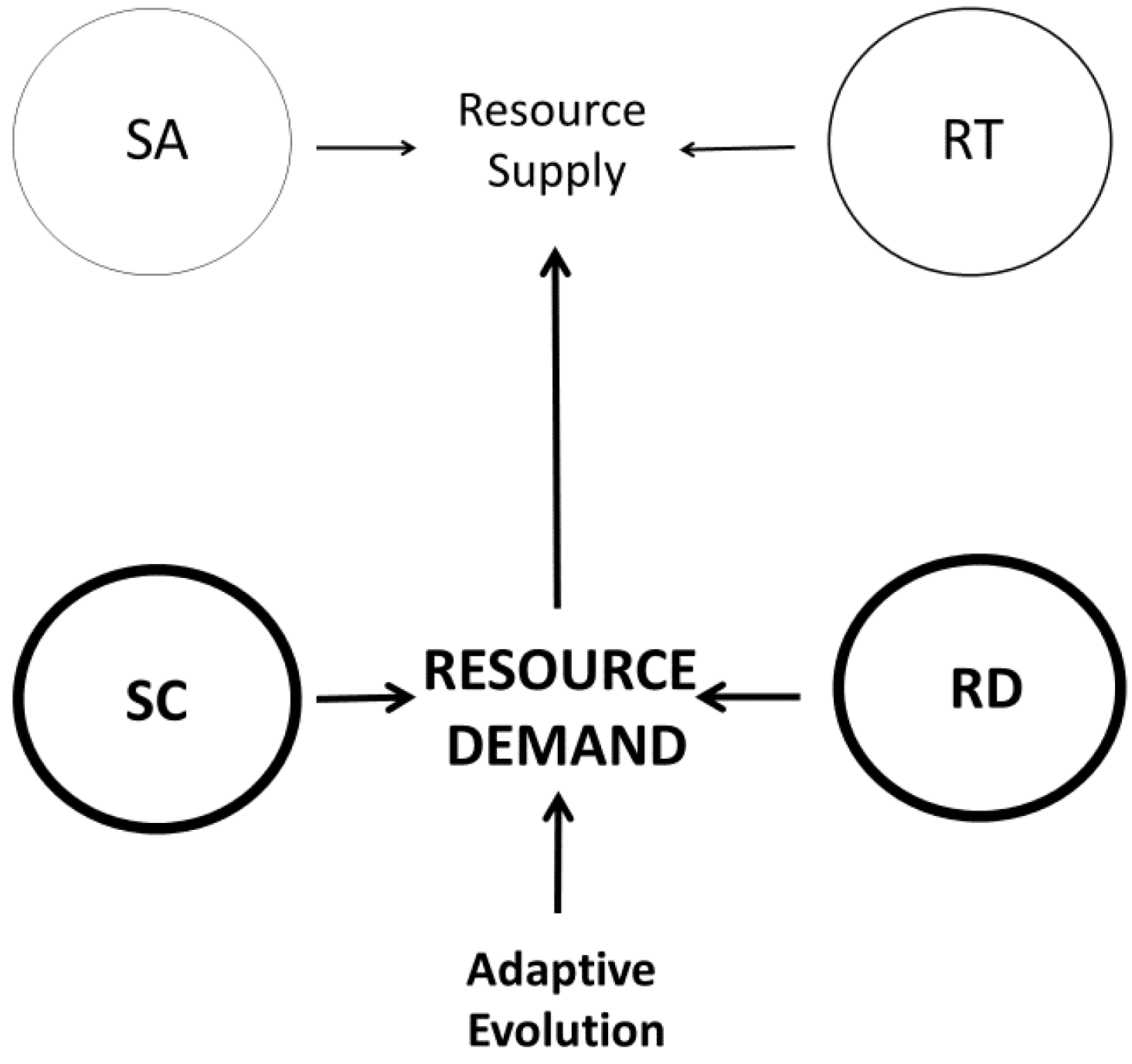 Systems 06 00004 g005
