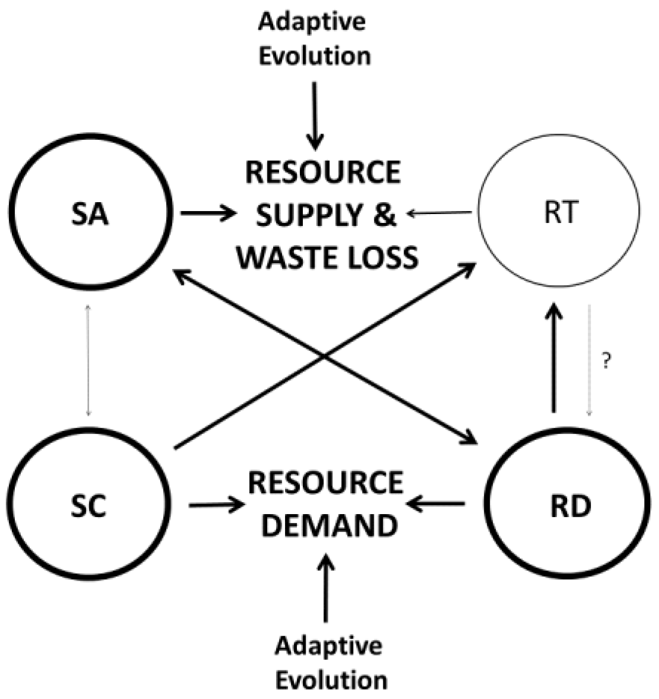 Systems 06 00004 g006