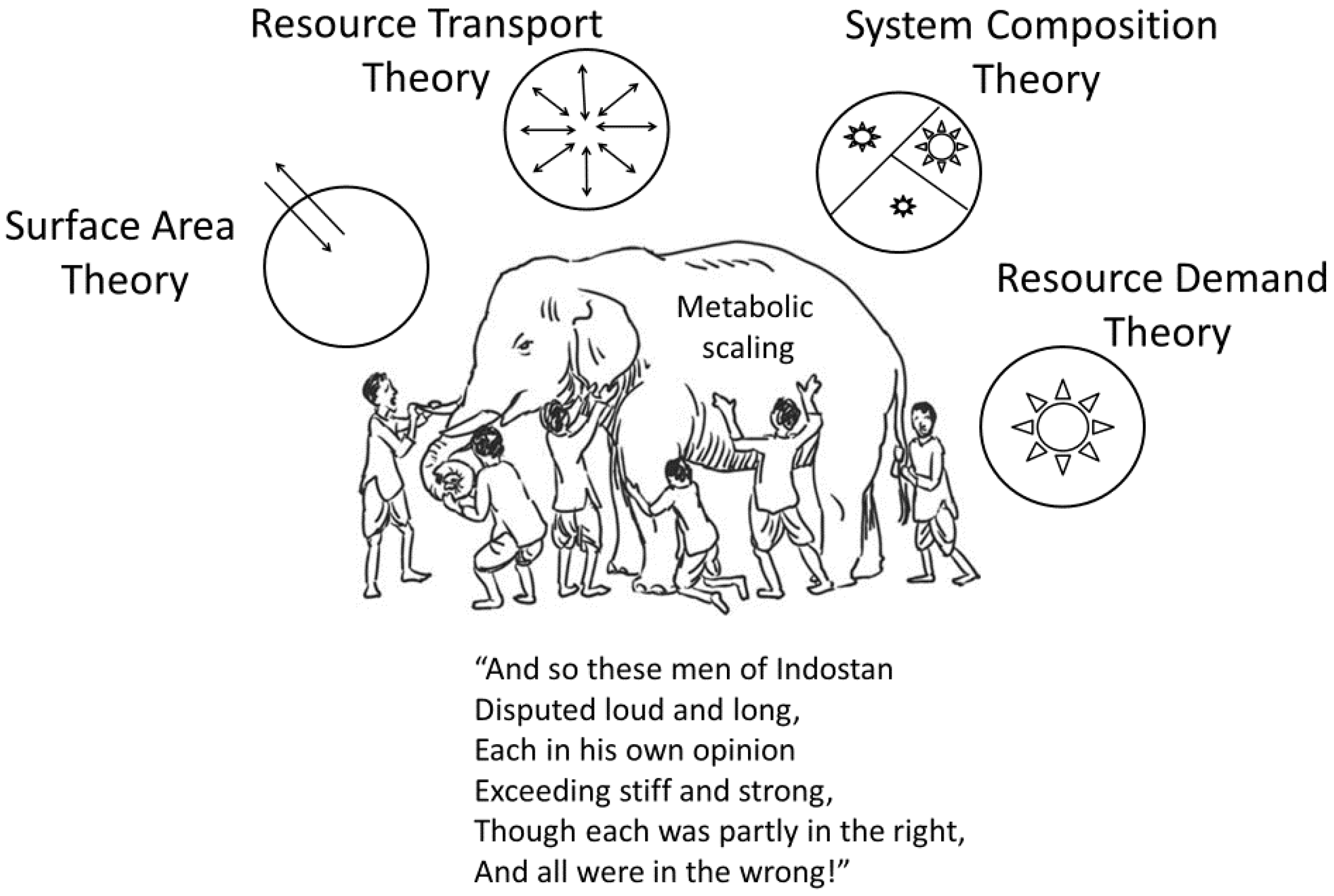 Systems 06 00004 g007