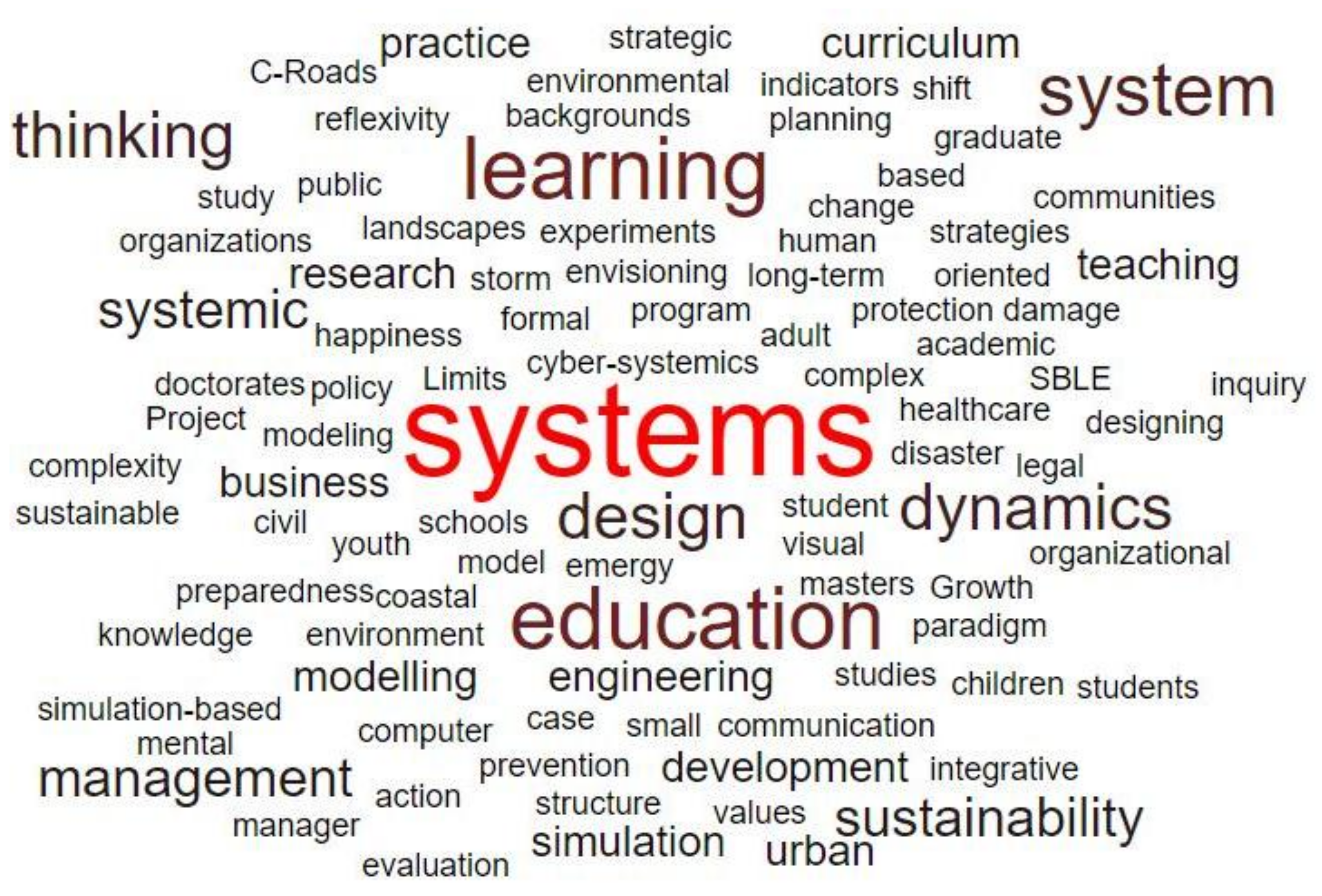 Systems 06 00005 g001