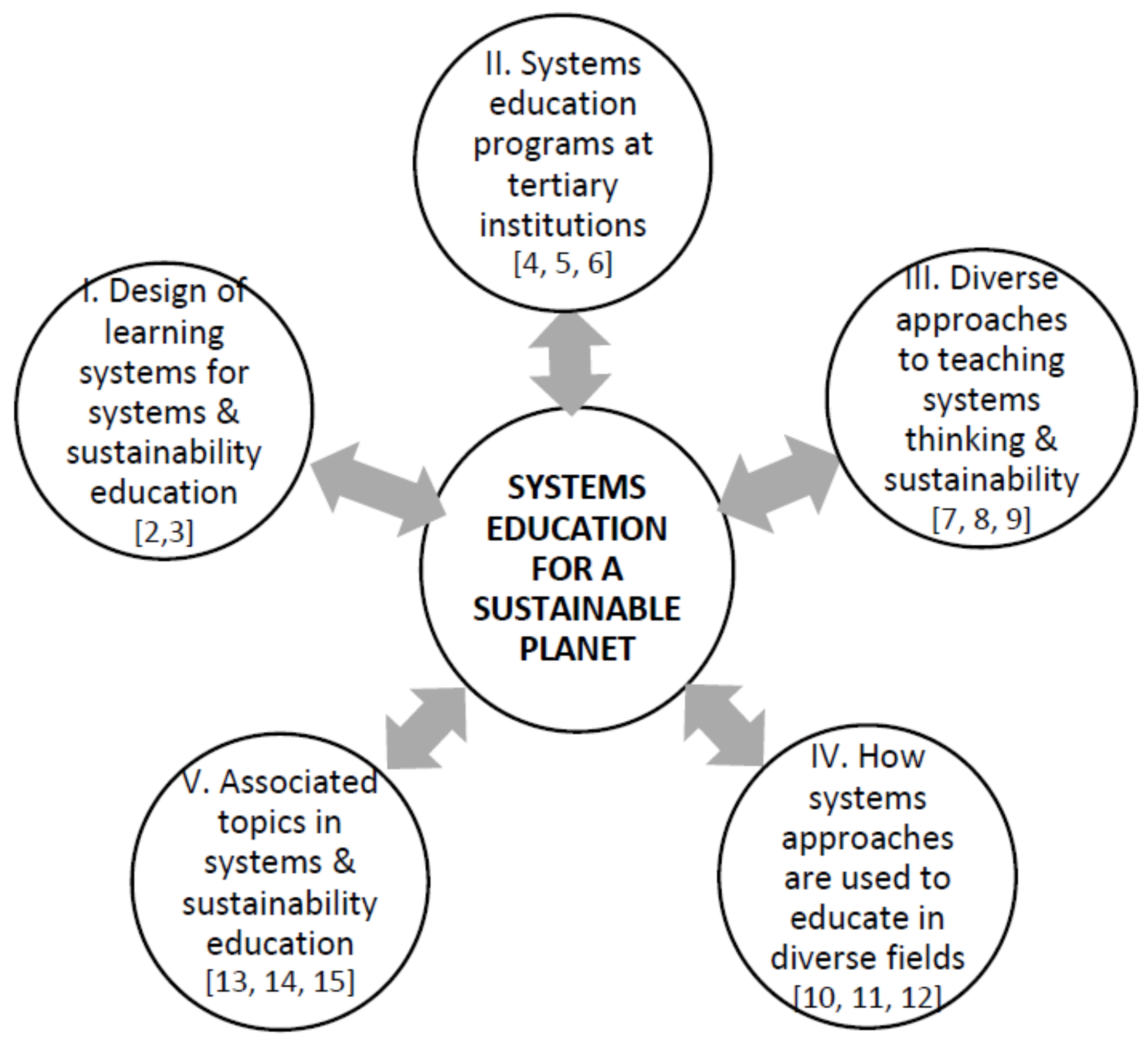 Systems 06 00005 g002