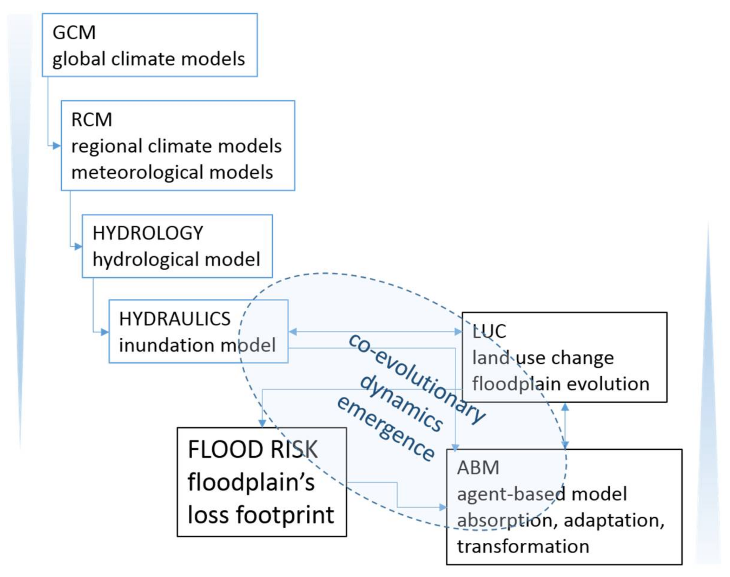 Systems 06 00009 g001