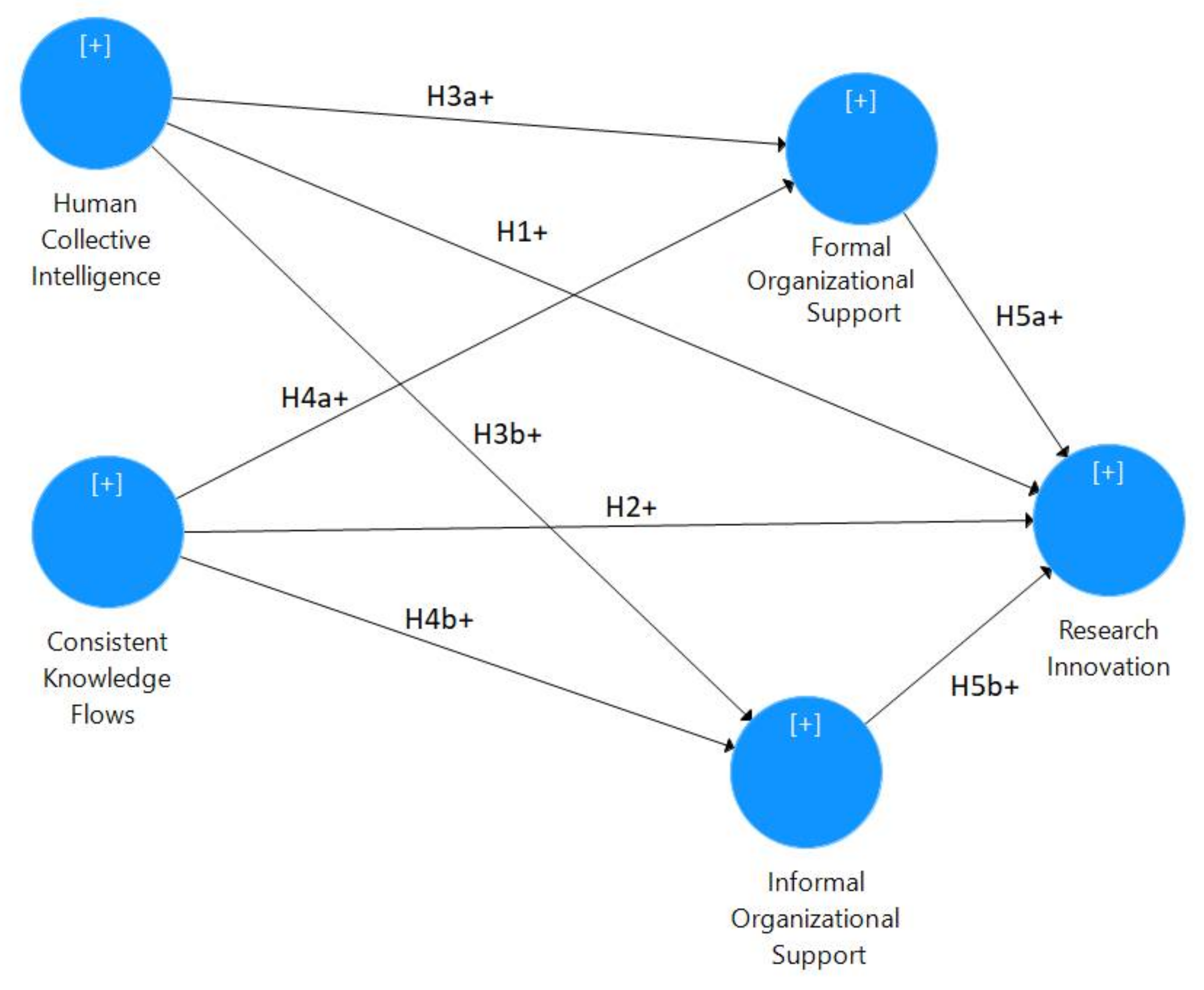 Systems 06 00011 g001 Systems 06 00011 g001
