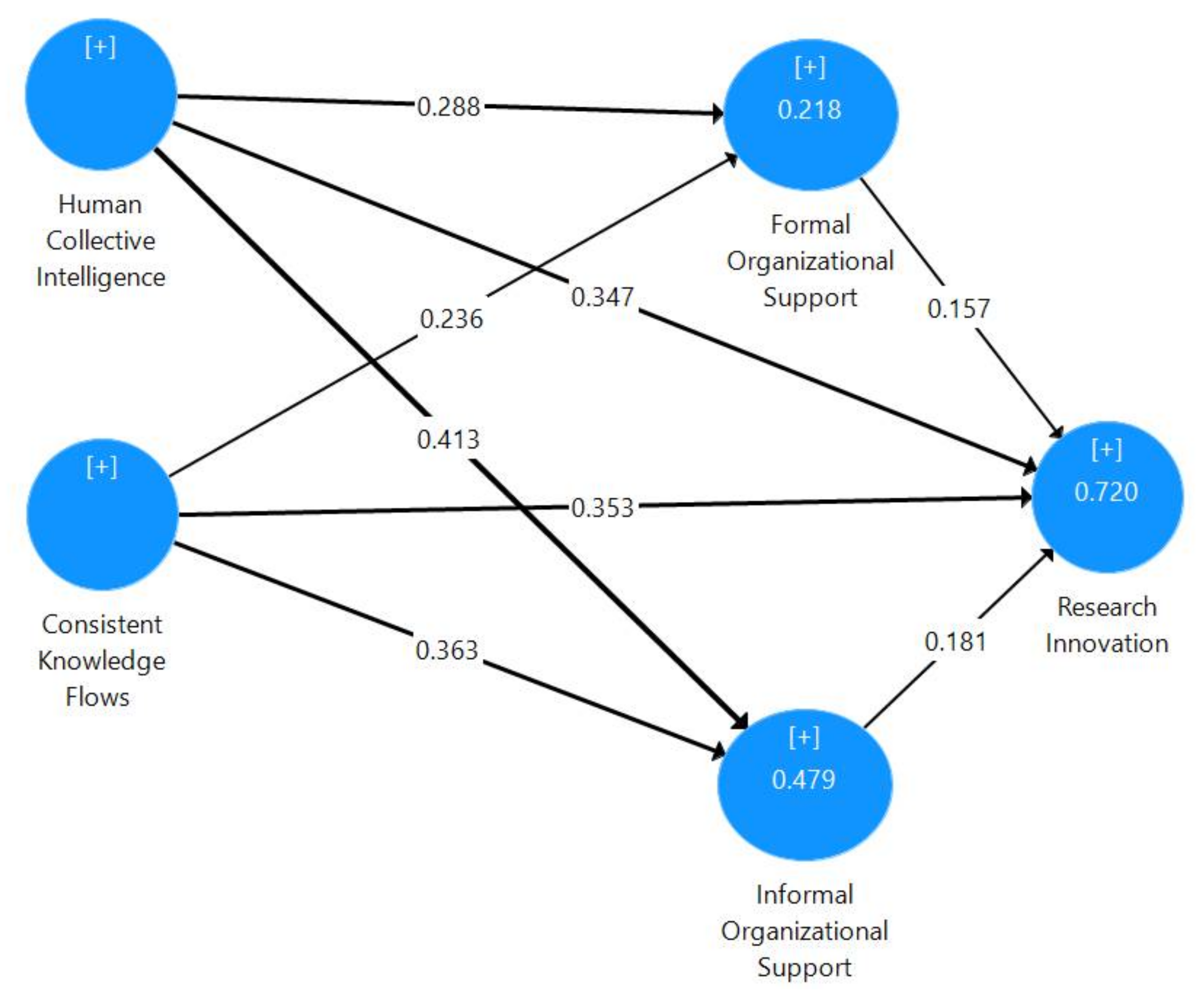 Systems 06 00011 g002 Systems 06 00011 g002