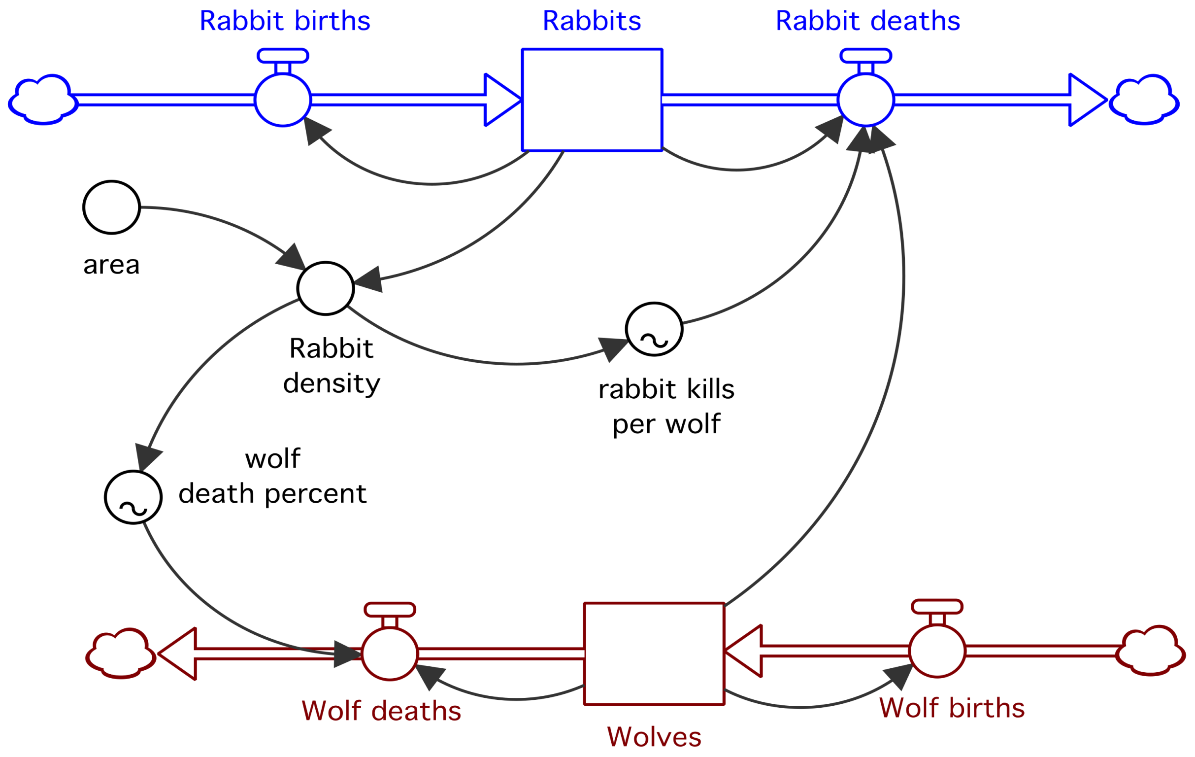 Systems 06 00012 g005