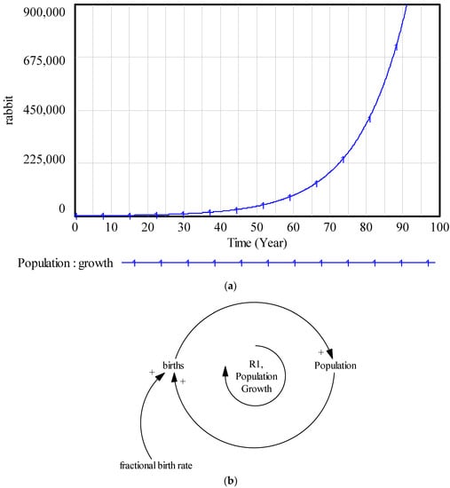 Systems 06 00015 g0a1 550